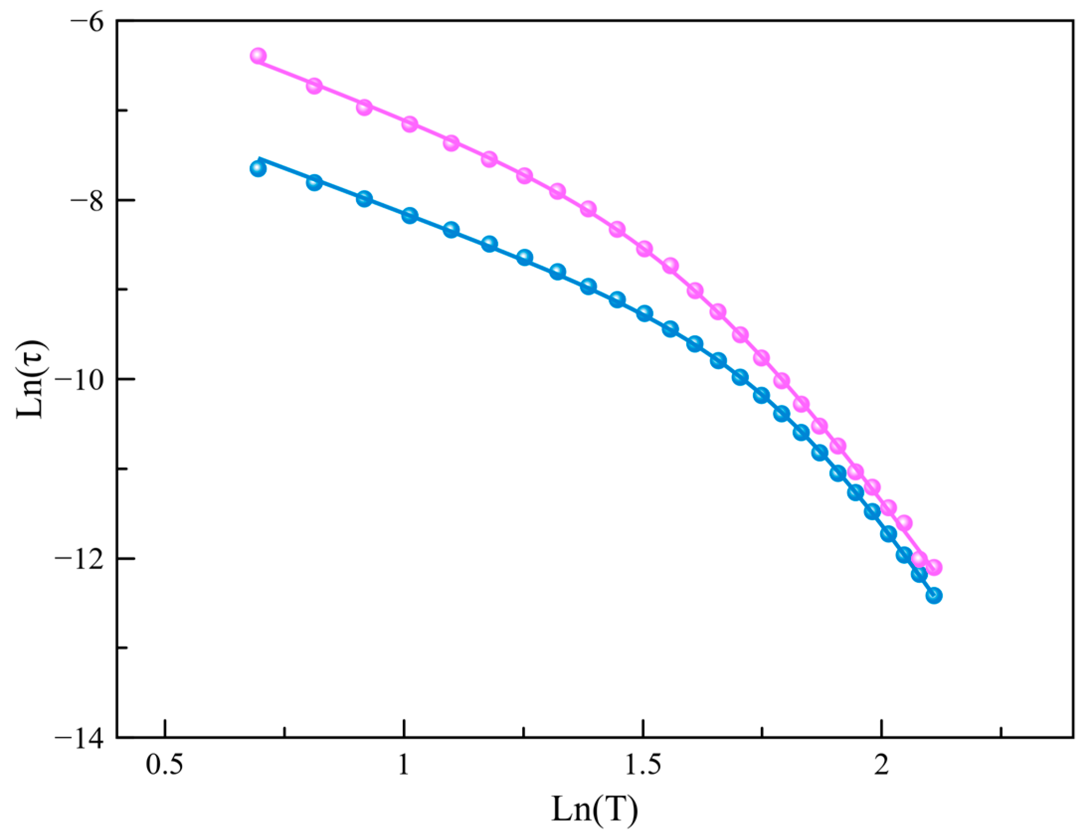 Magnetochemistry 10 00099 g007