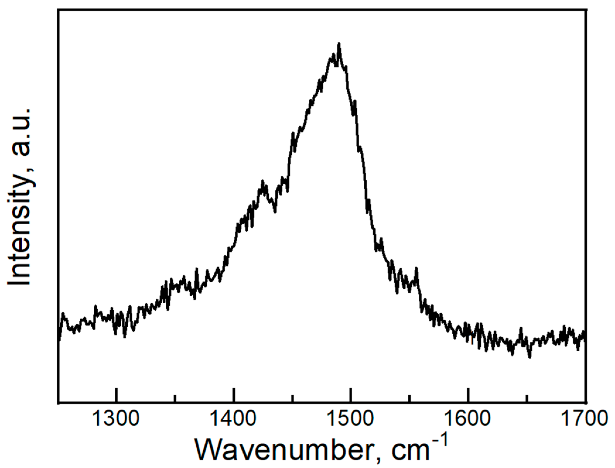 Magnetochemistry 11 00012 g005 Magnetochemistry 11 00012 g005
