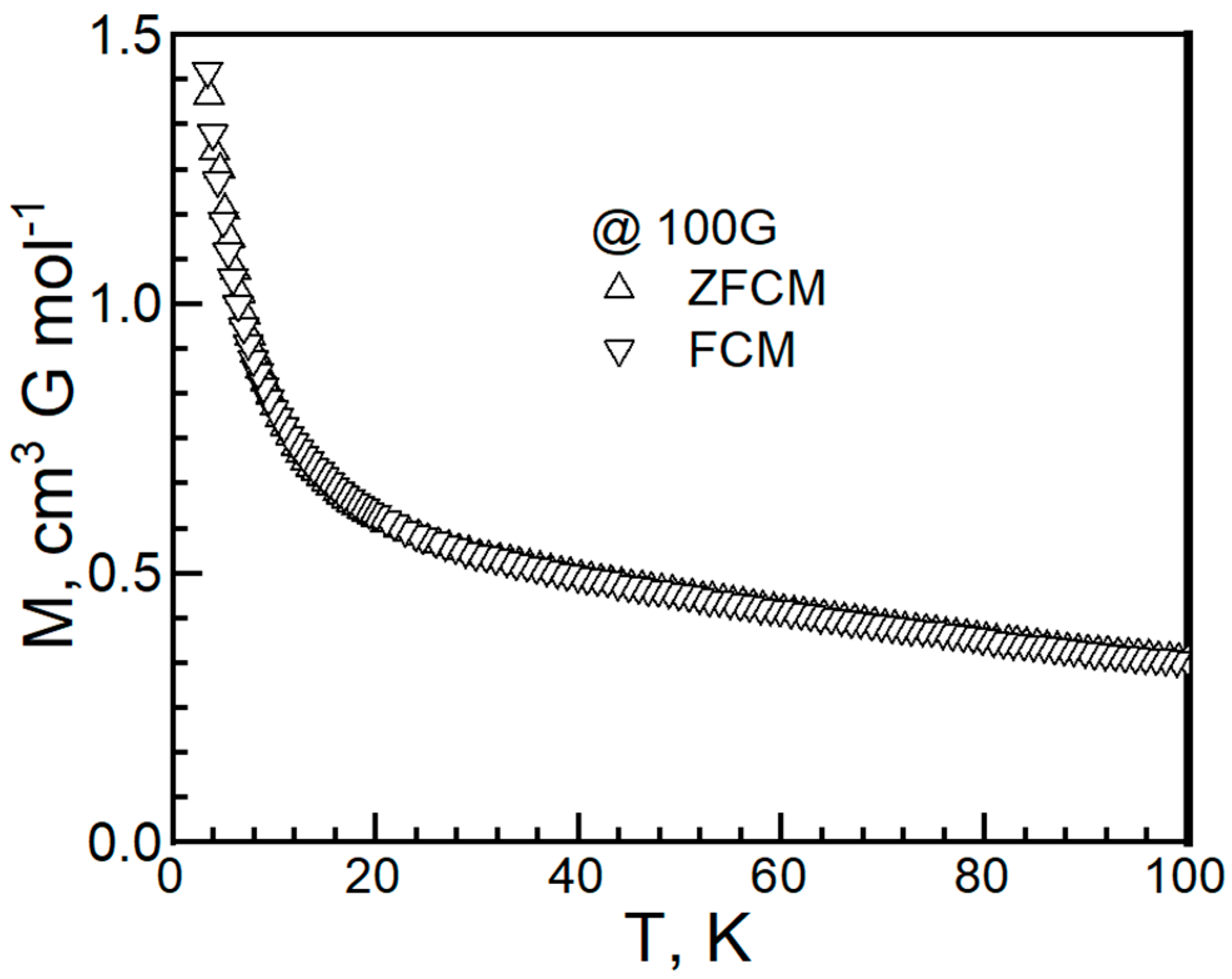Magnetochemistry 11 00012 g008 Magnetochemistry 11 00012 g008