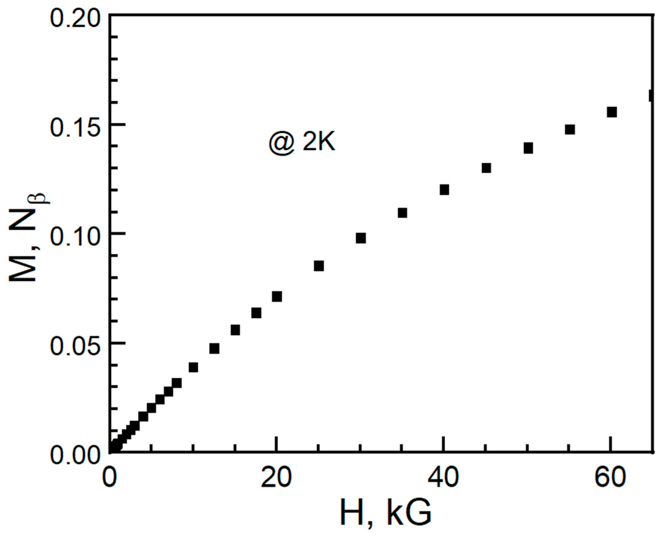 Magnetochemistry 11 00012 g010 Magnetochemistry 11 00012 g010