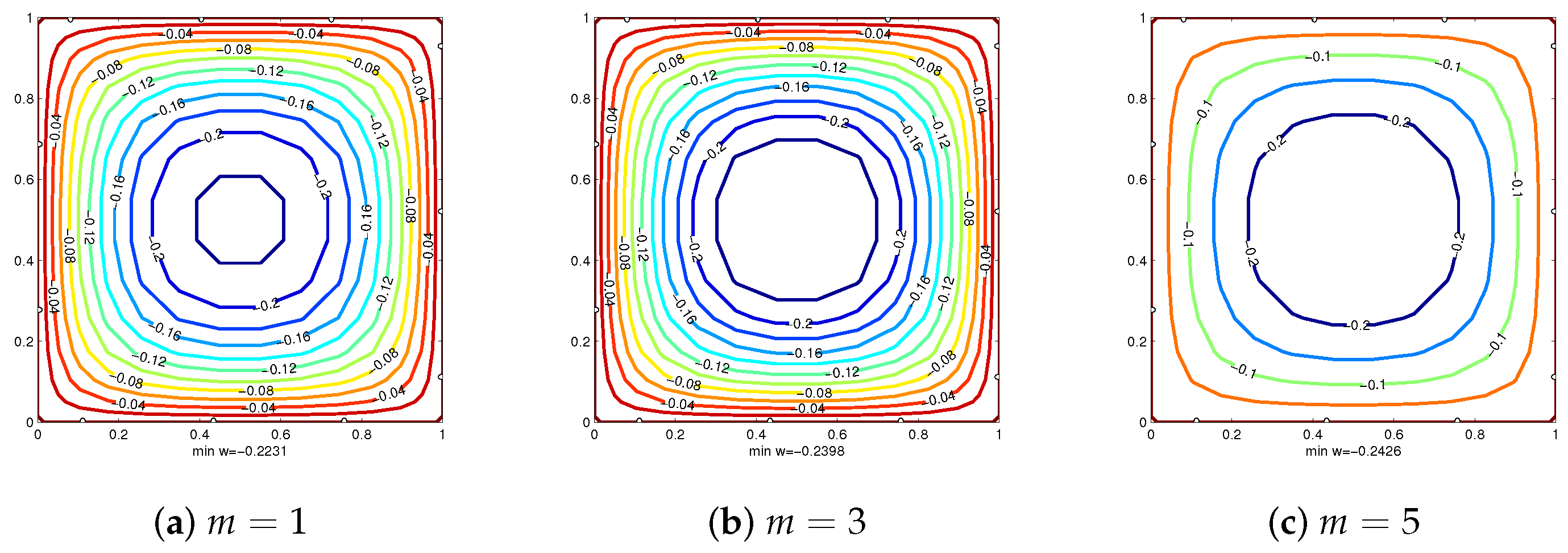 Magnetochemistry 11 00021 g006