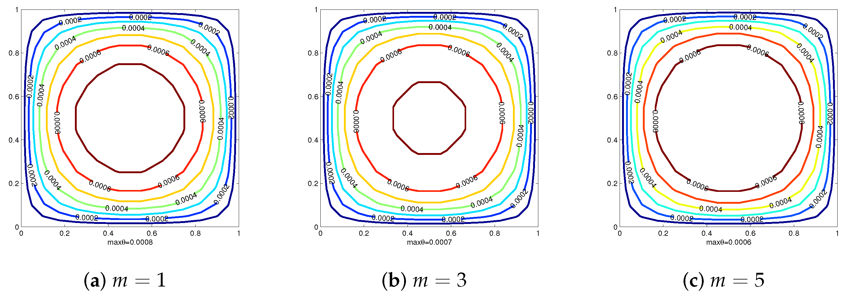 Magnetochemistry 11 00021 g007