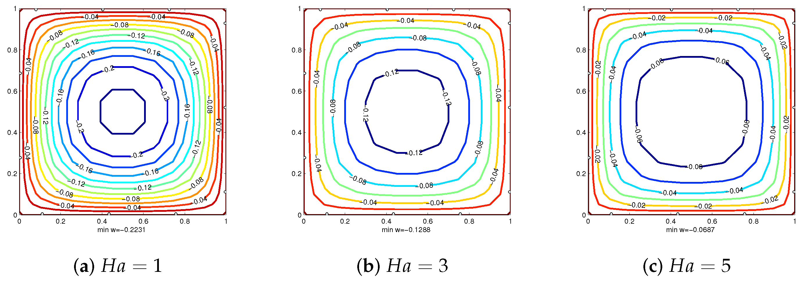 Magnetochemistry 11 00021 g009