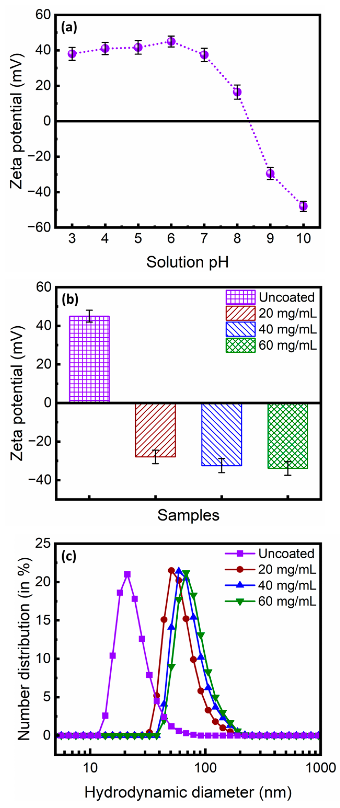 Magnetochemistry 11 00024 g001