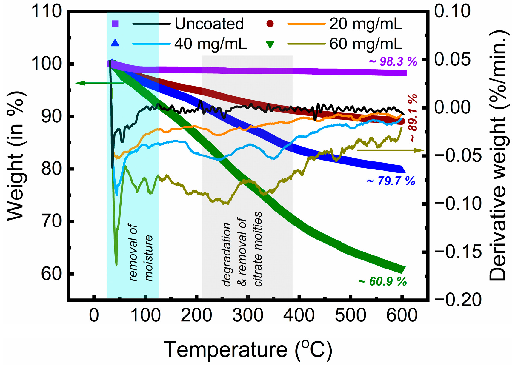 Magnetochemistry 11 00024 g002