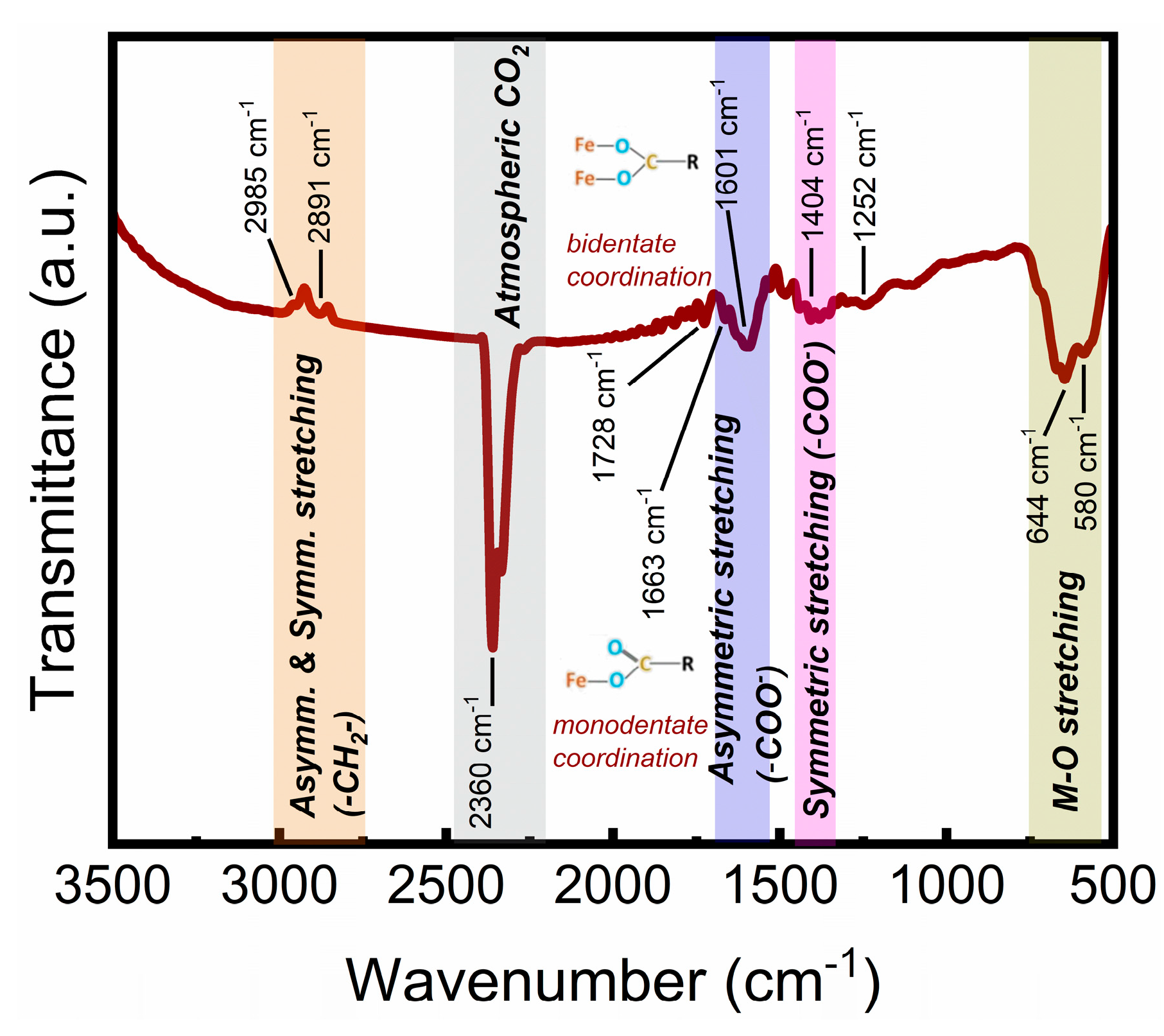 Magnetochemistry 11 00024 g003