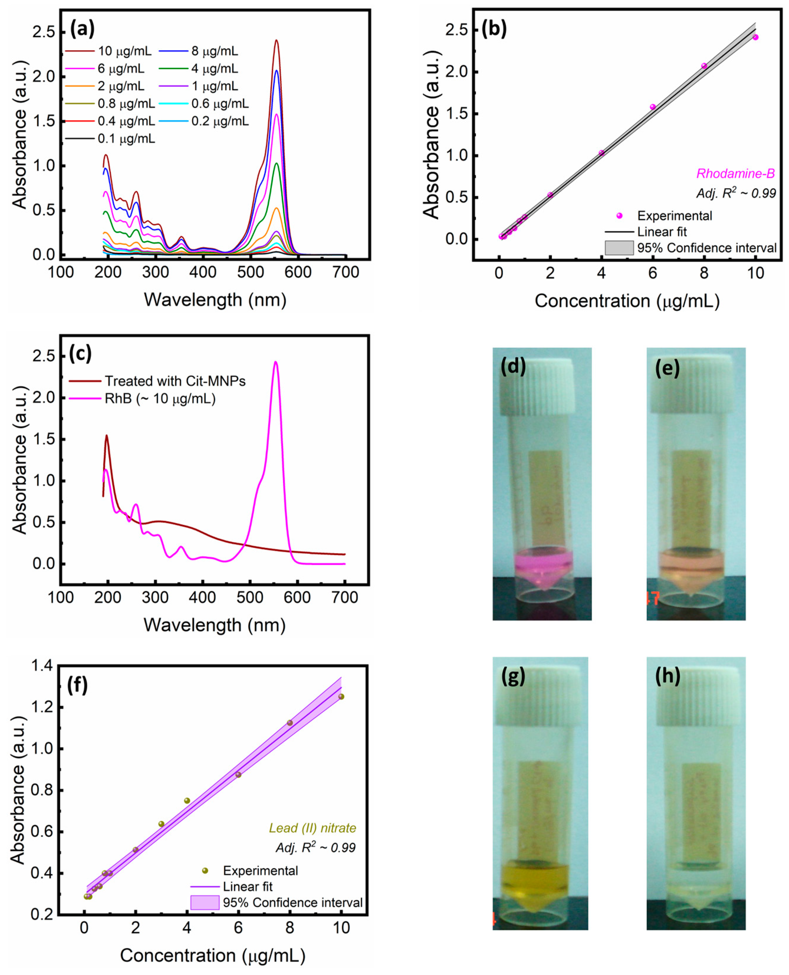 Magnetochemistry 11 00024 g007