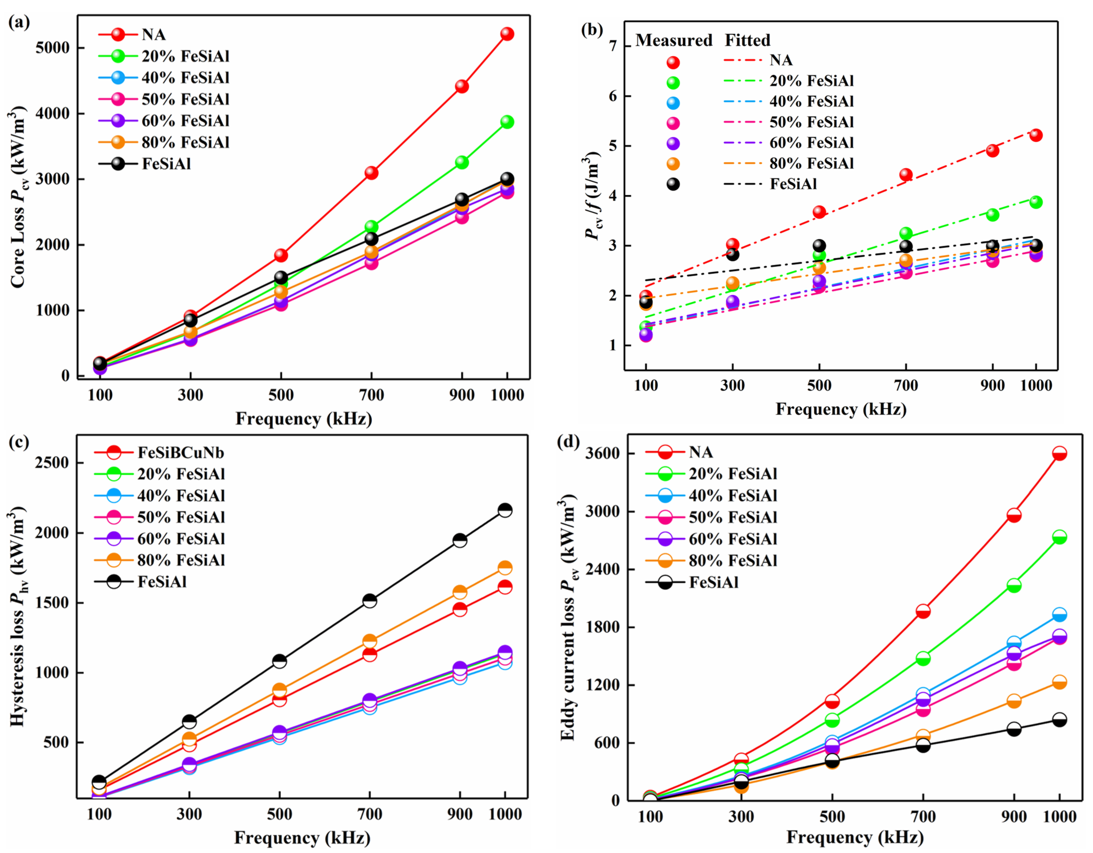 Magnetochemistry 11 00025 g006