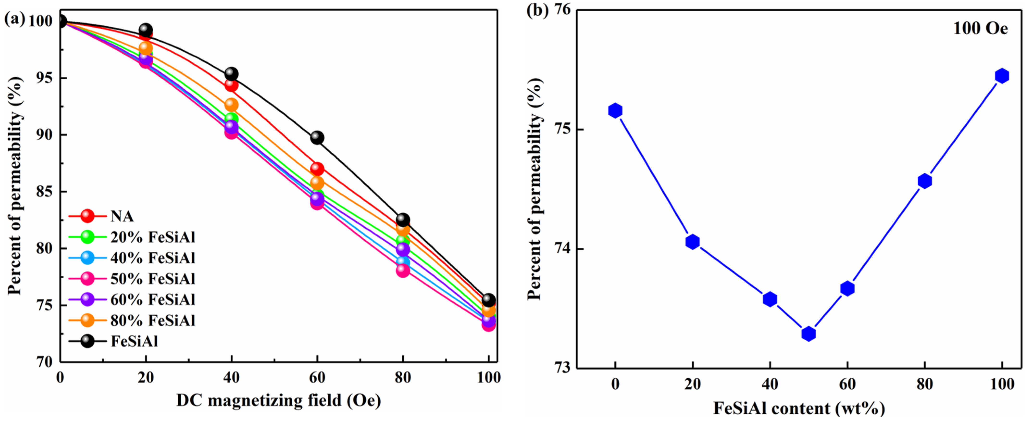 Magnetochemistry 11 00025 g007
