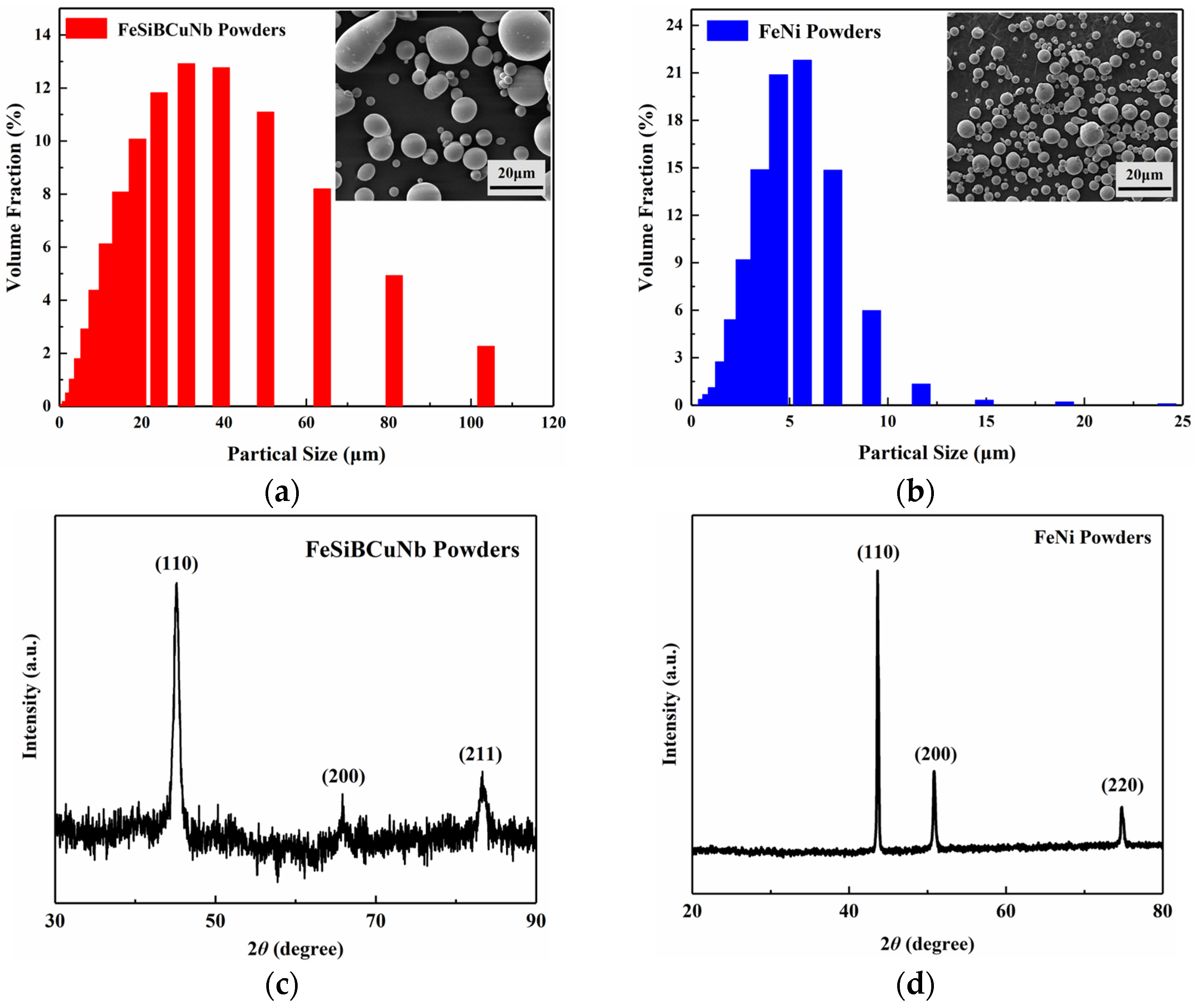 Magnetochemistry 11 00029 g001