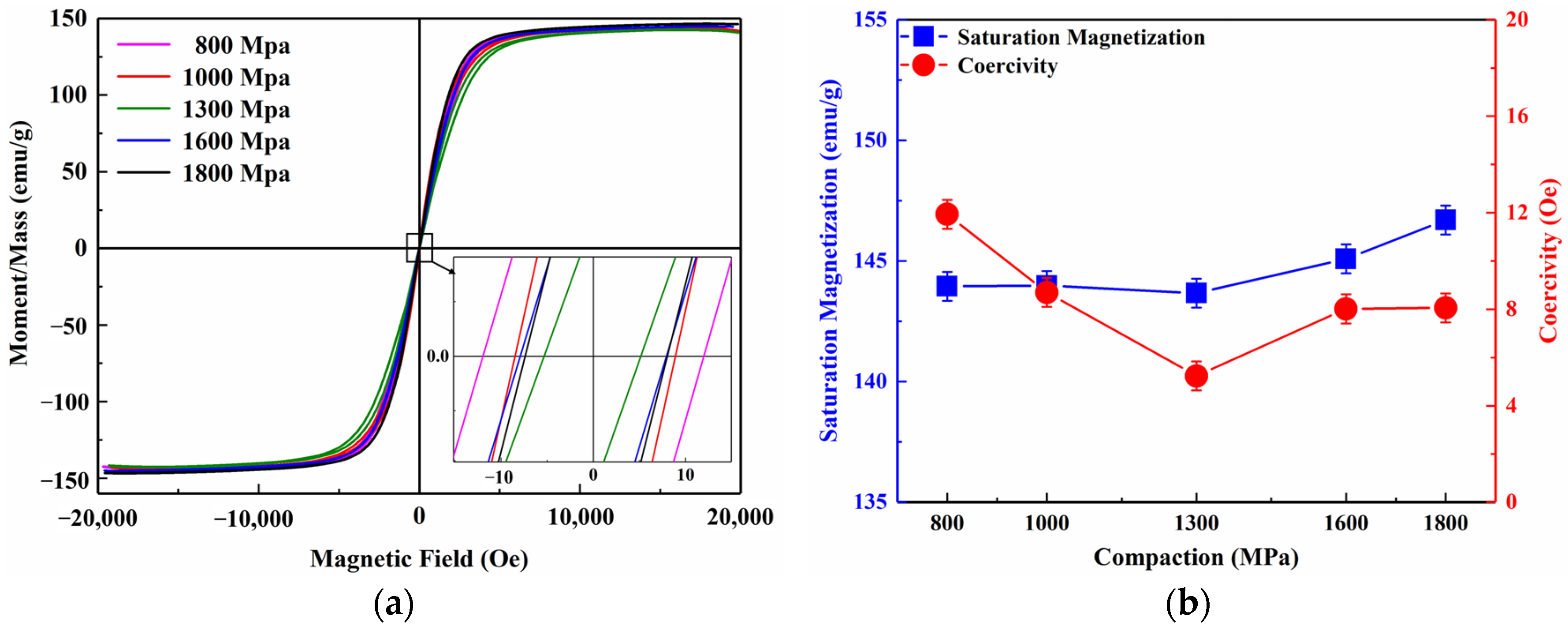 Magnetochemistry 11 00029 g002