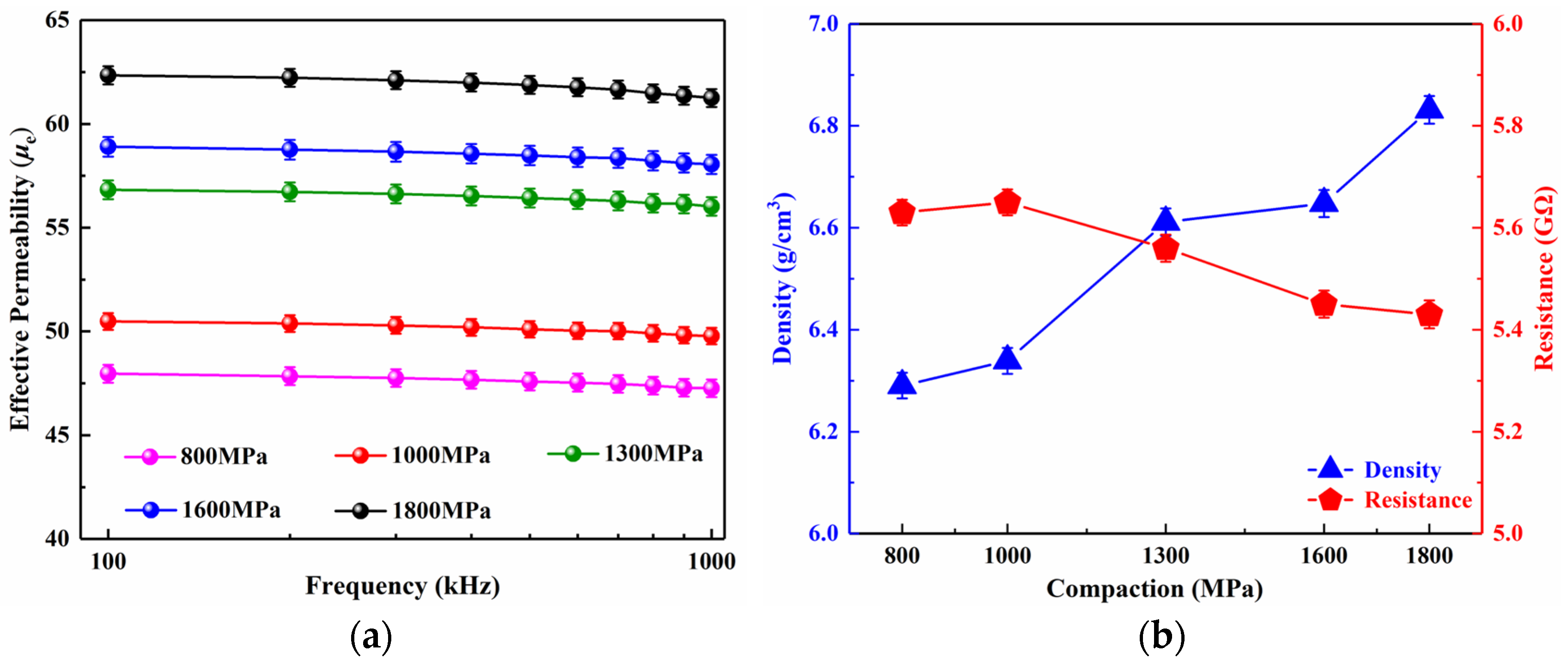 Magnetochemistry 11 00029 g003