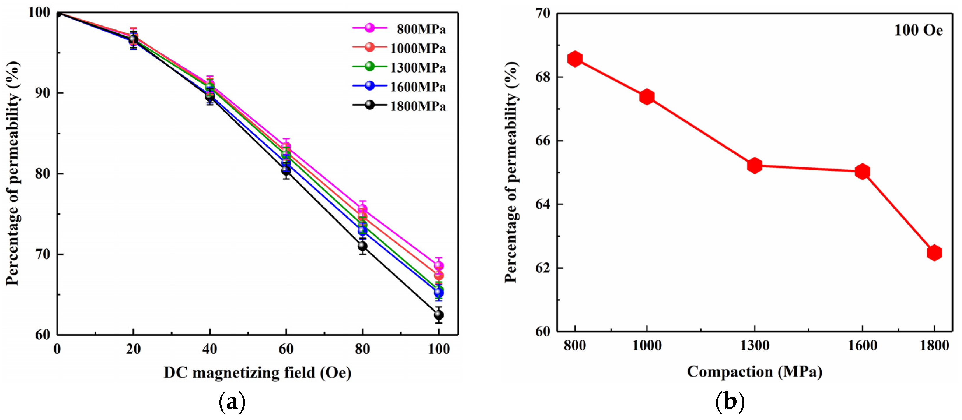 Magnetochemistry 11 00029 g004