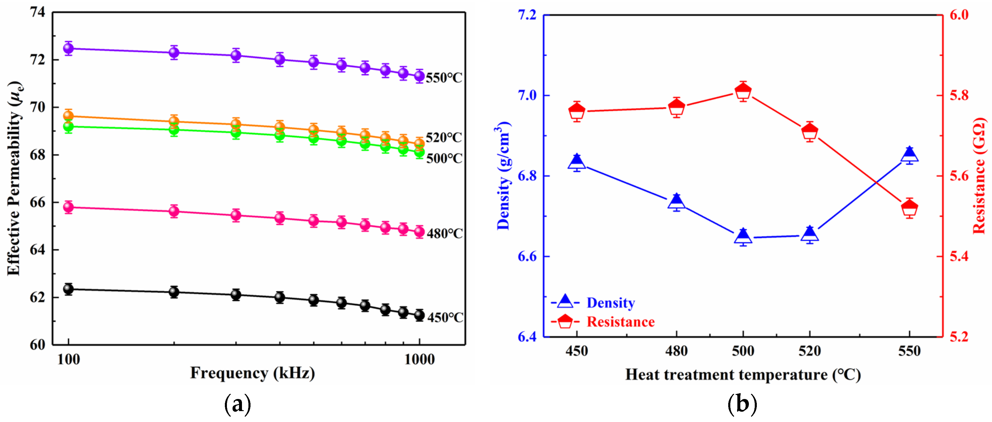Magnetochemistry 11 00029 g007
