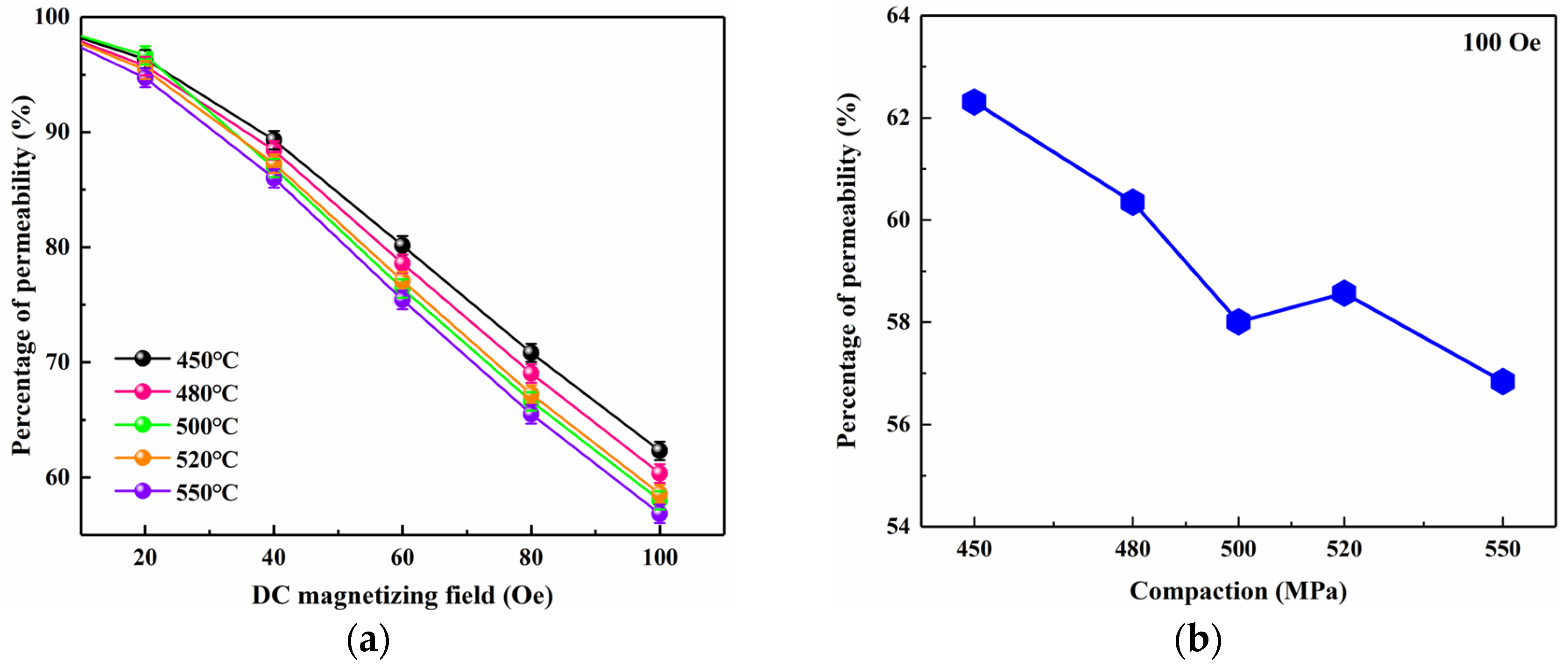 Magnetochemistry 11 00029 g008