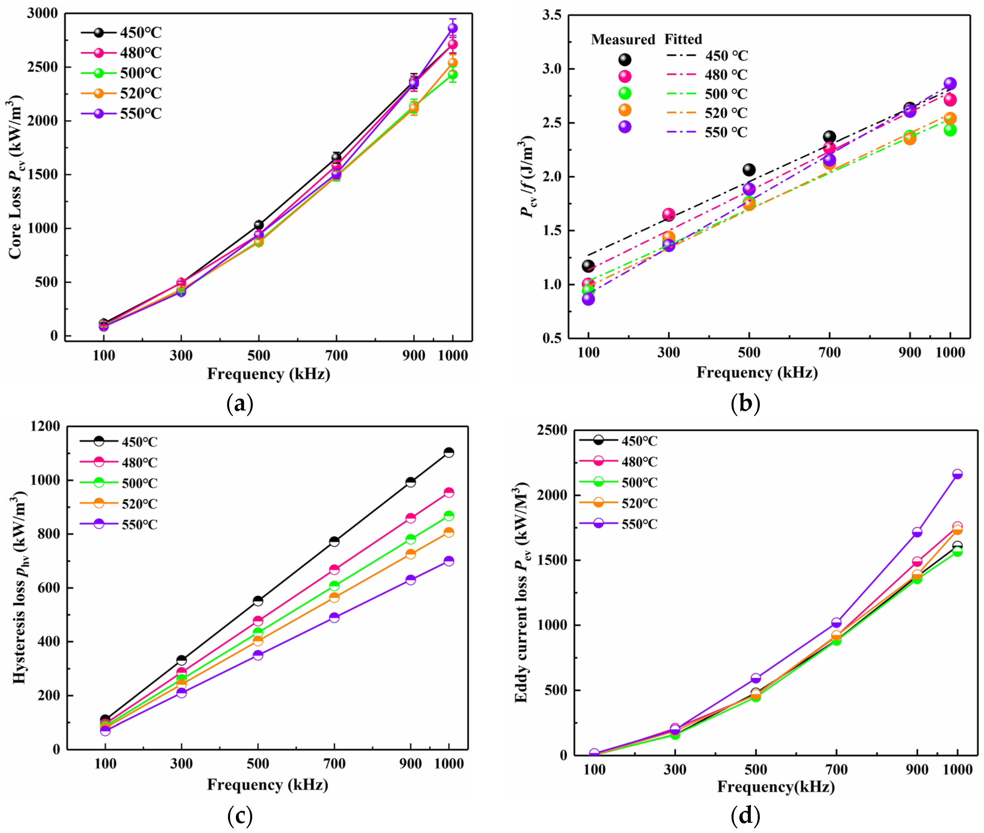 Magnetochemistry 11 00029 g009
