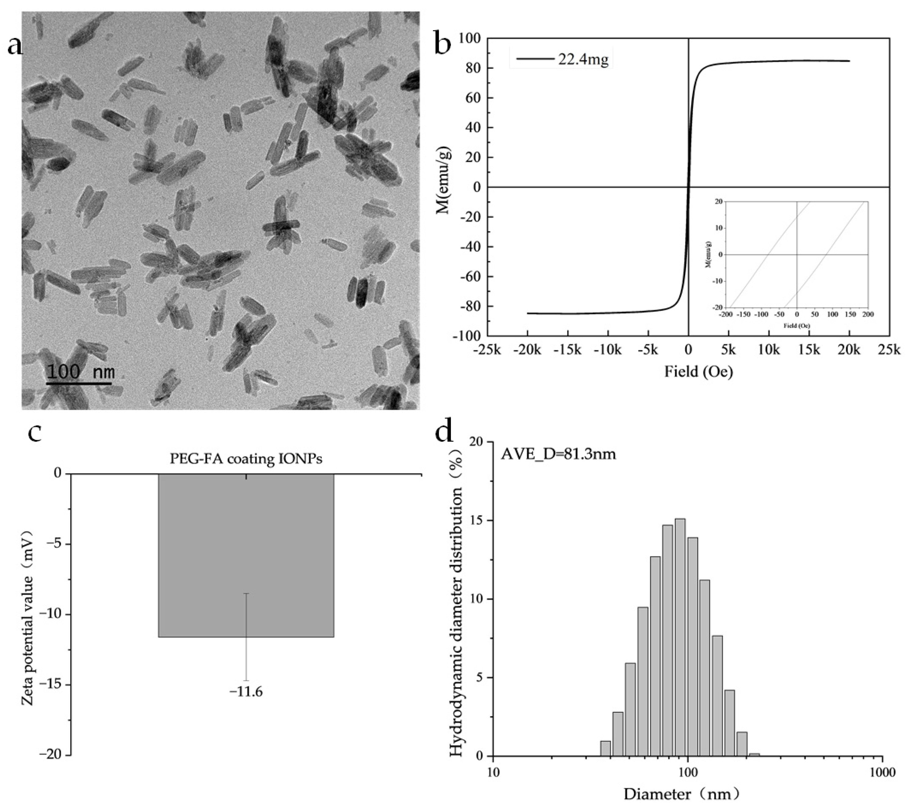 Magnetochemistry 11 00033 g002