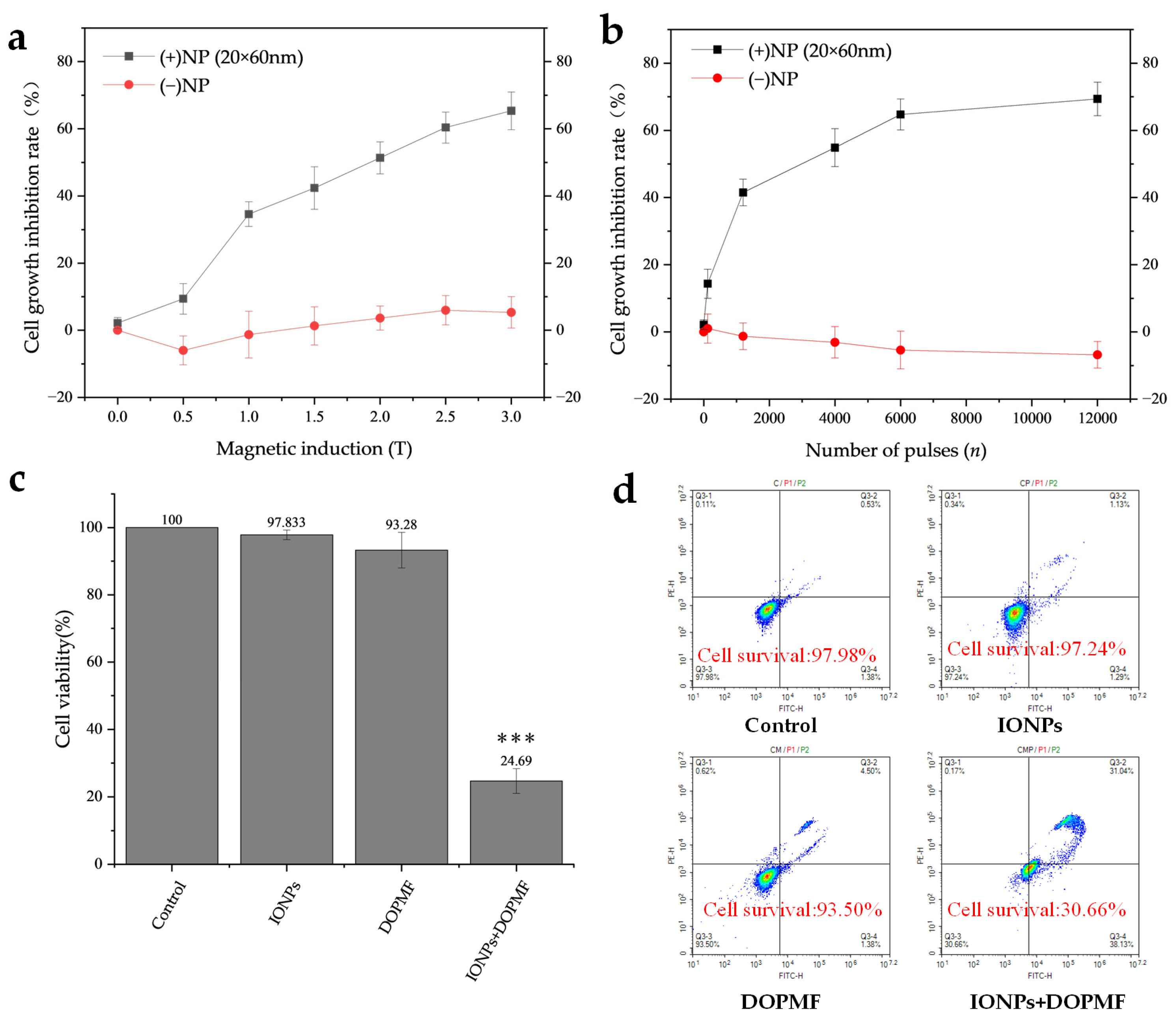 Magnetochemistry 11 00033 g003