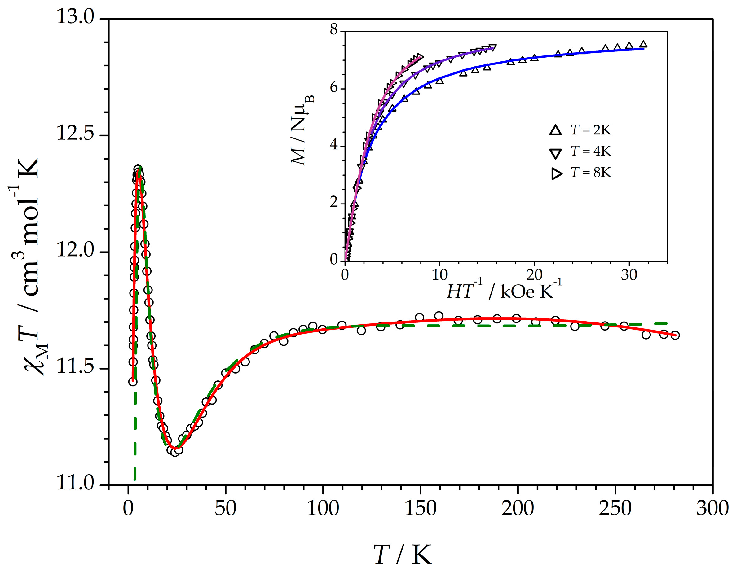 Magnetochemistry 11 00034 g002