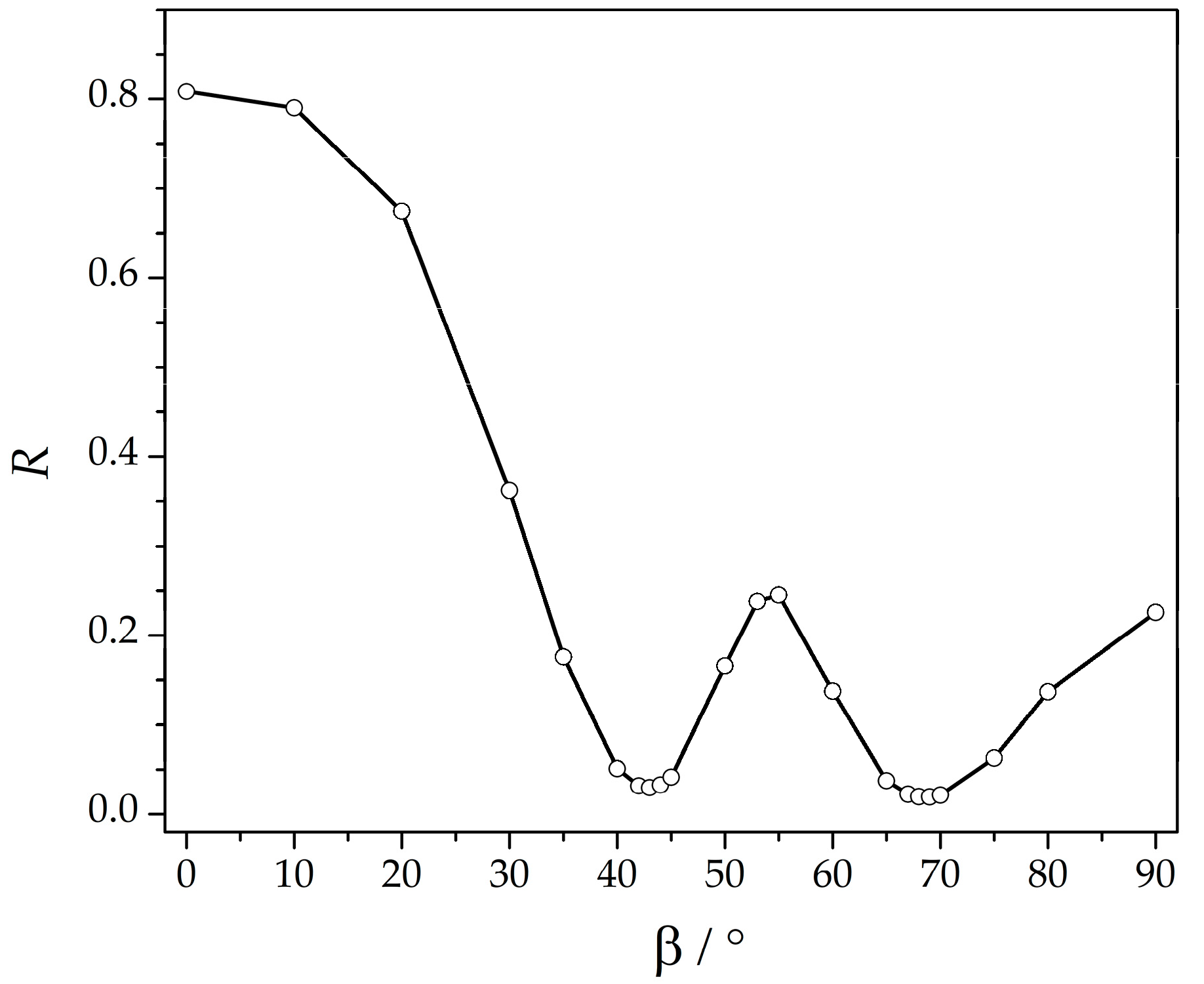 Magnetochemistry 11 00034 g006