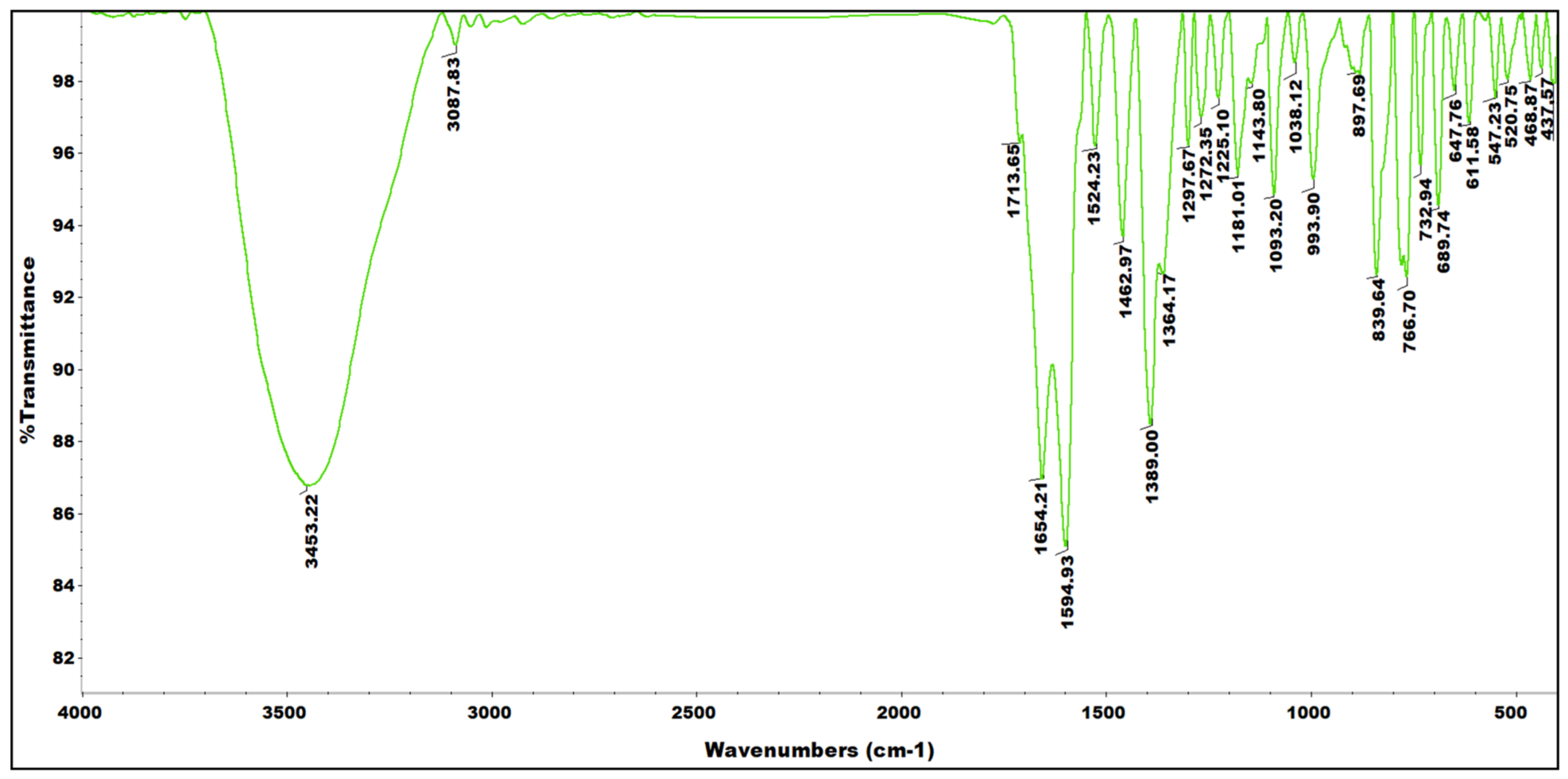 Magnetochemistry 11 00035 g001