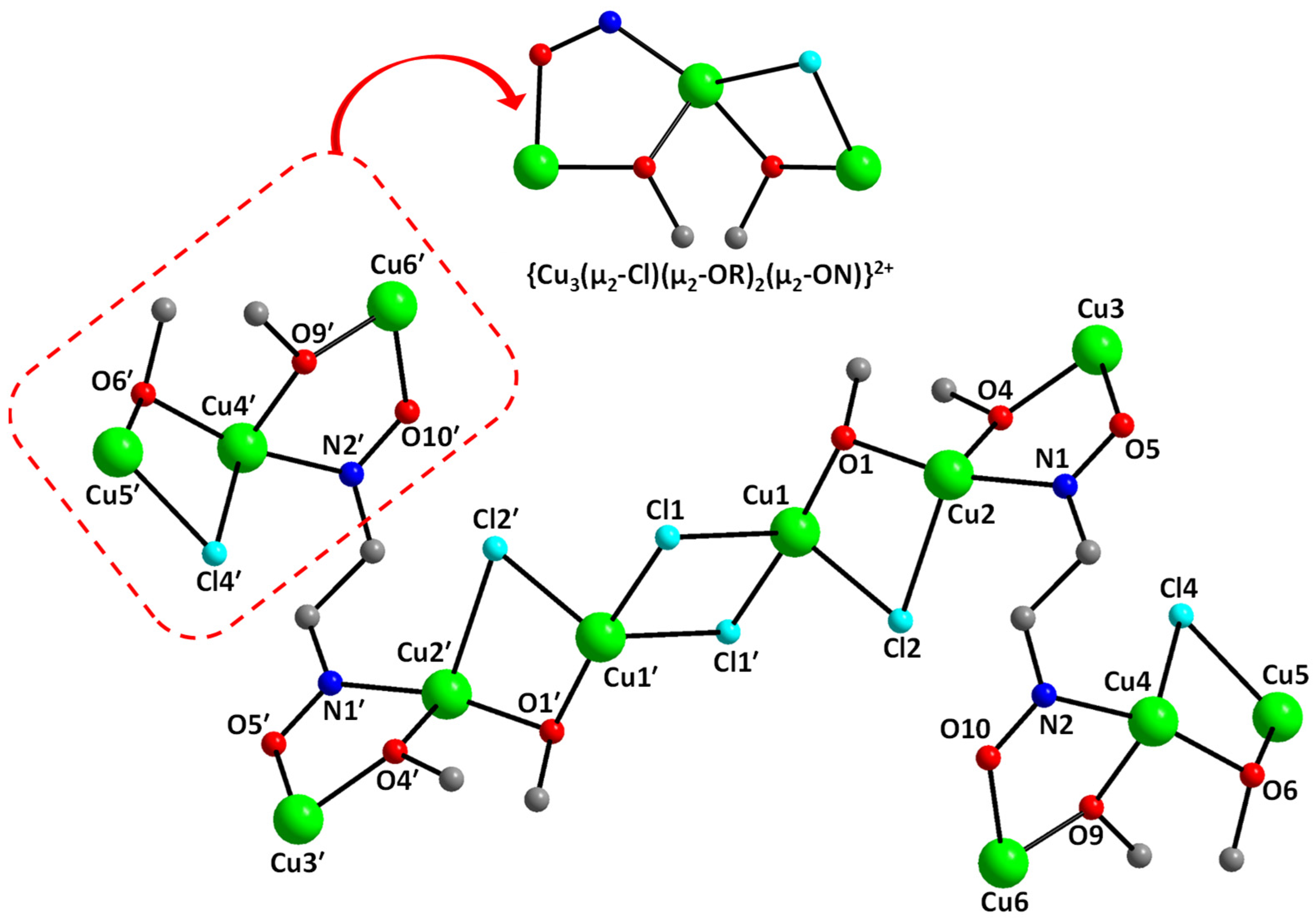 Magnetochemistry 11 00035 g003