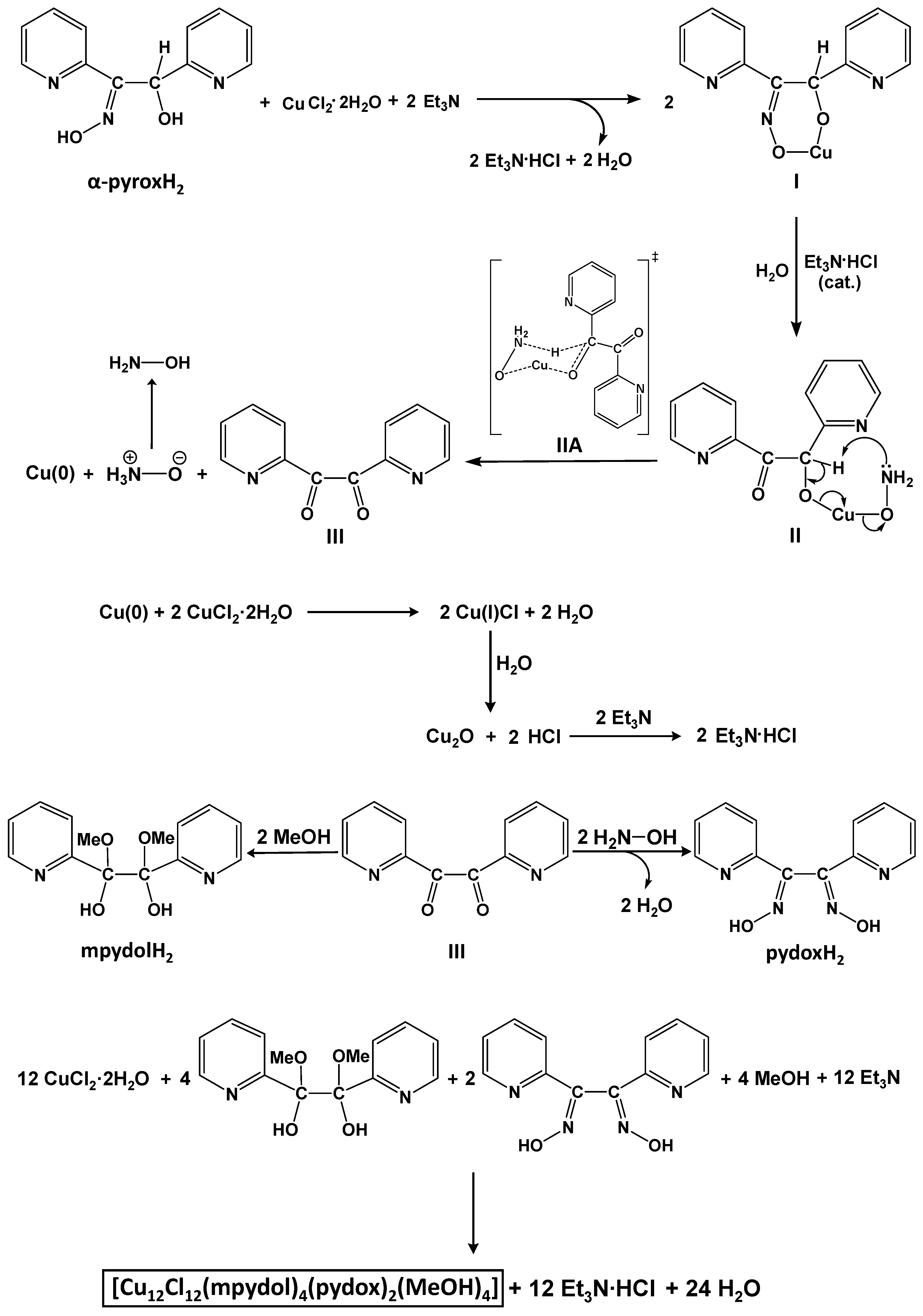Magnetochemistry 11 00035 sch005