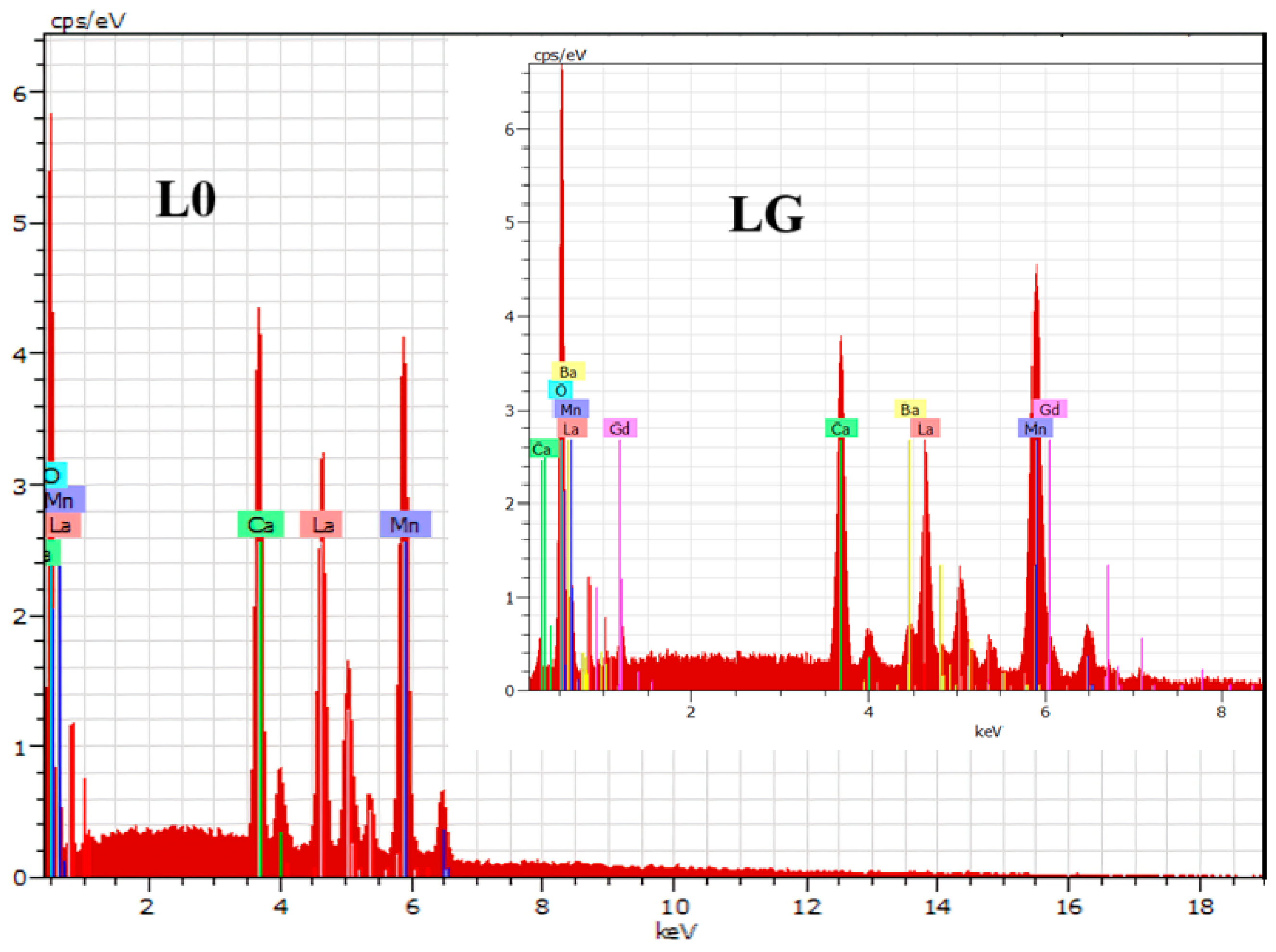 Magnetochemistry 11 00036 g001