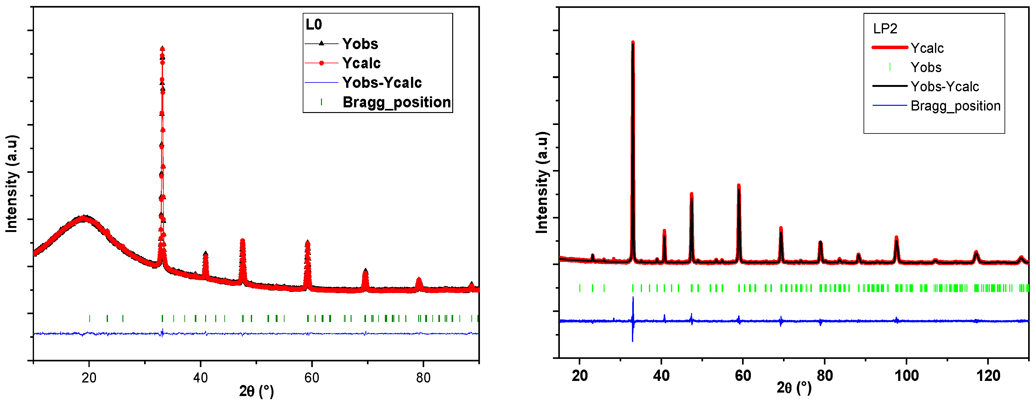 Magnetochemistry 11 00036 g002