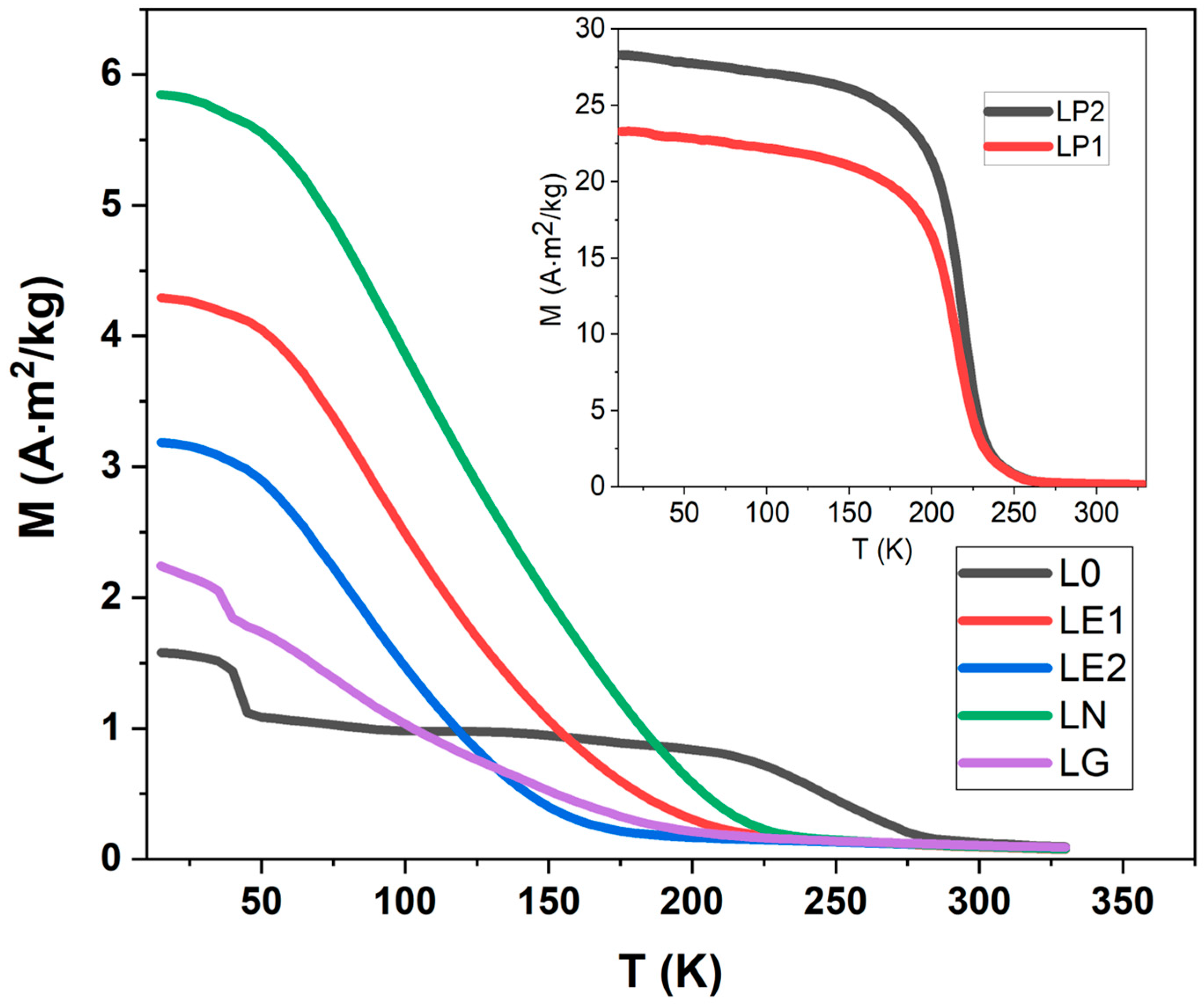 Magnetochemistry 11 00036 g005