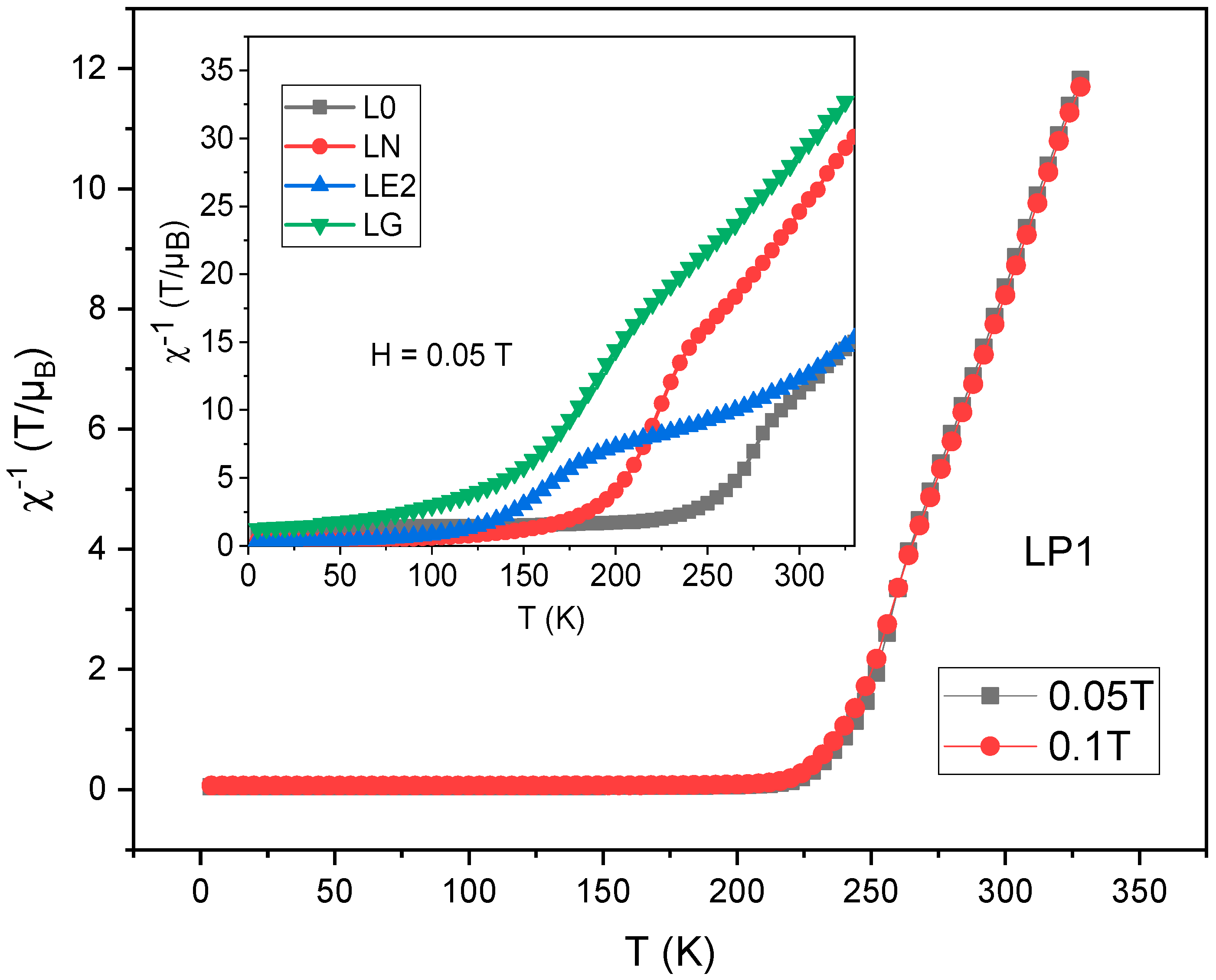 Magnetochemistry 11 00036 g007