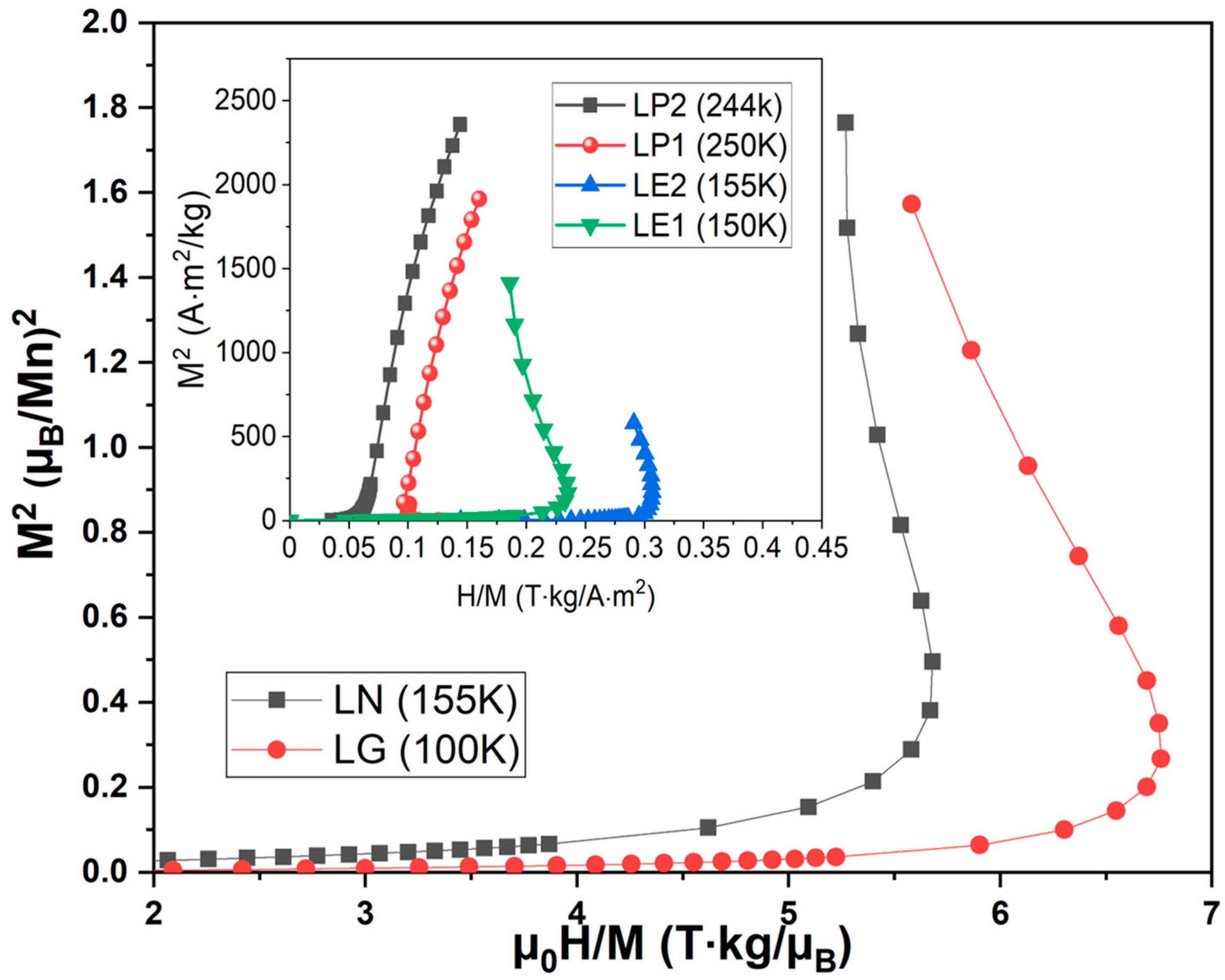 Magnetochemistry 11 00036 g009