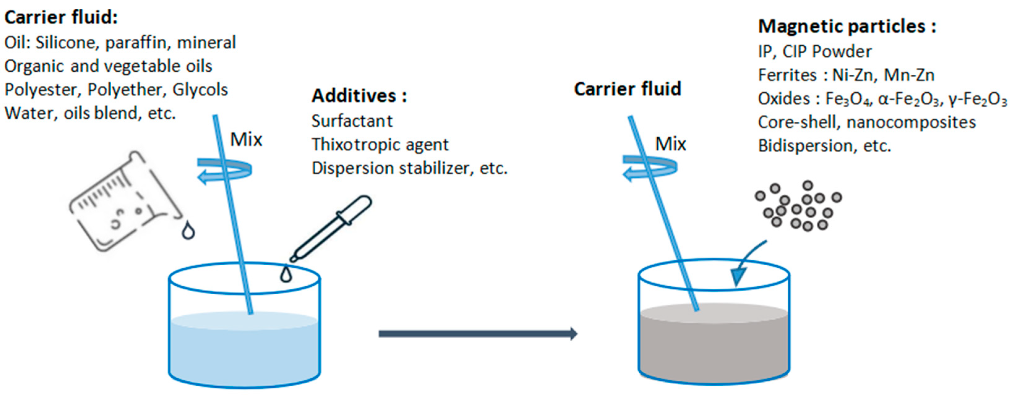 Magnetochemistry 11 00062 g001 Magnetochemistry 11 00062 g001