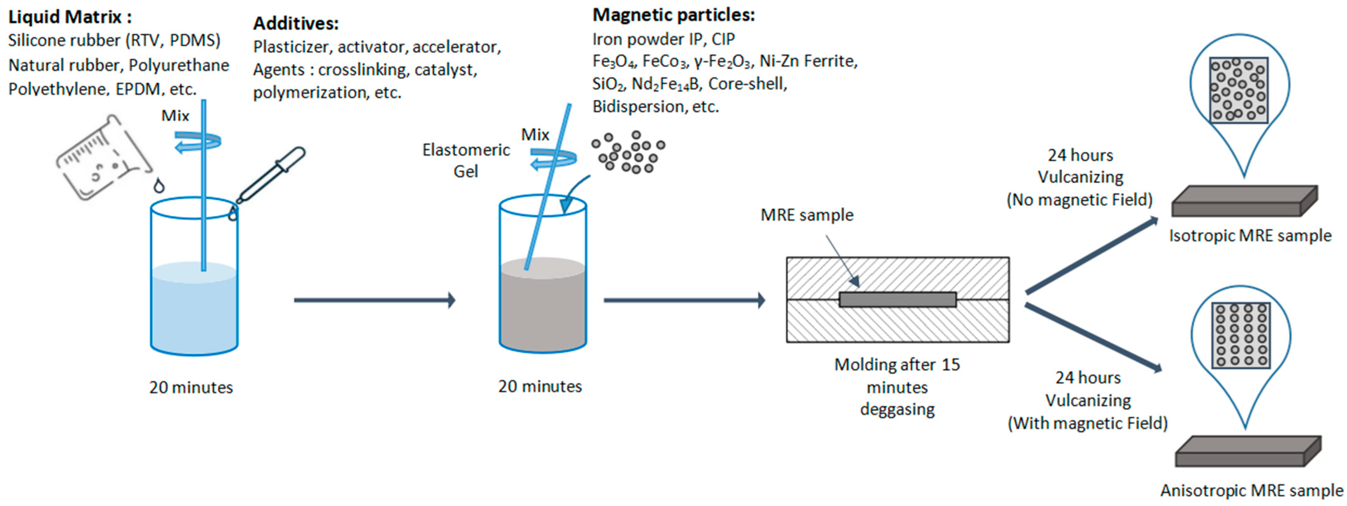 Magnetochemistry 11 00062 g002 Magnetochemistry 11 00062 g002
