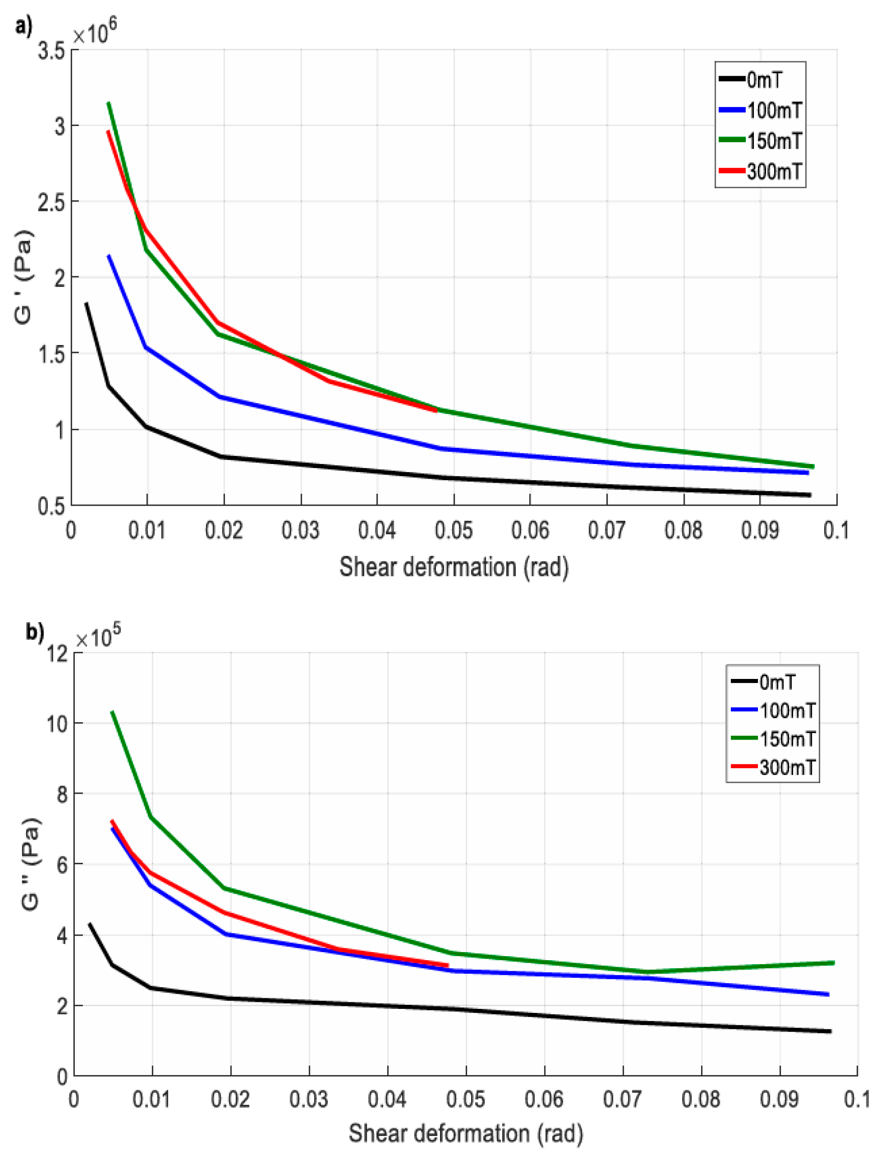 Magnetochemistry 11 00062 g003 Magnetochemistry 11 00062 g003