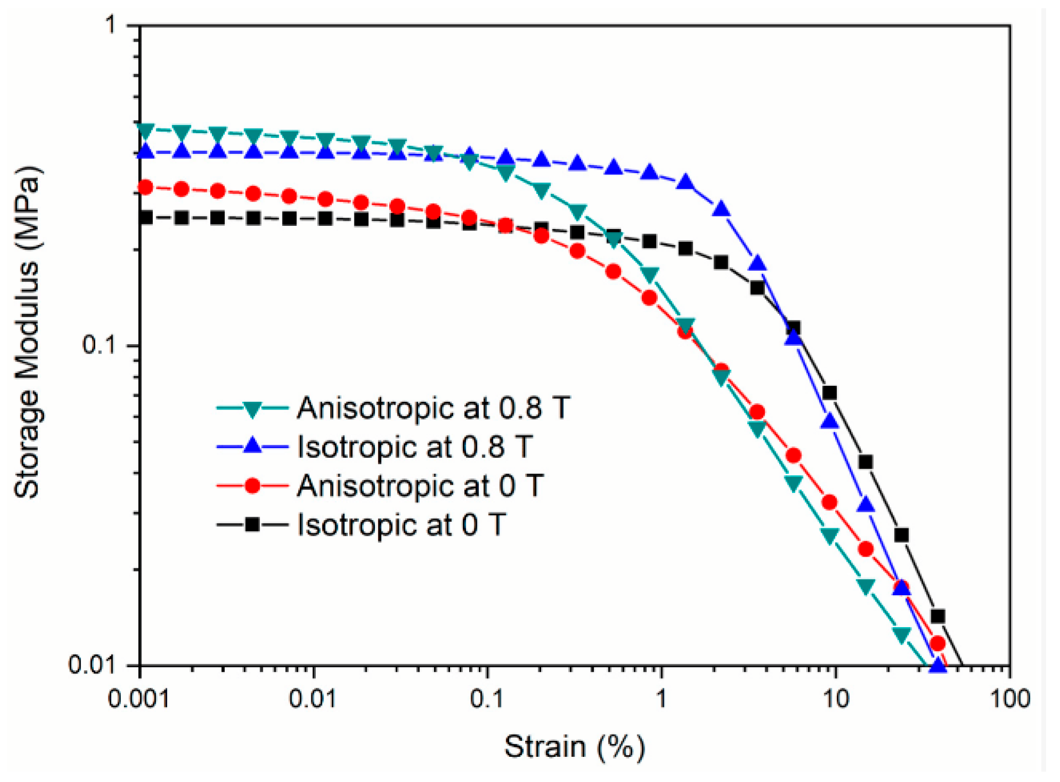 Magnetochemistry 11 00062 g004 Magnetochemistry 11 00062 g004