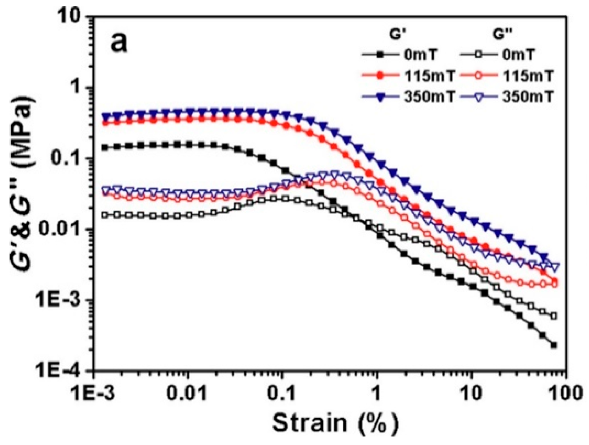 Magnetochemistry 11 00062 g005 Magnetochemistry 11 00062 g005