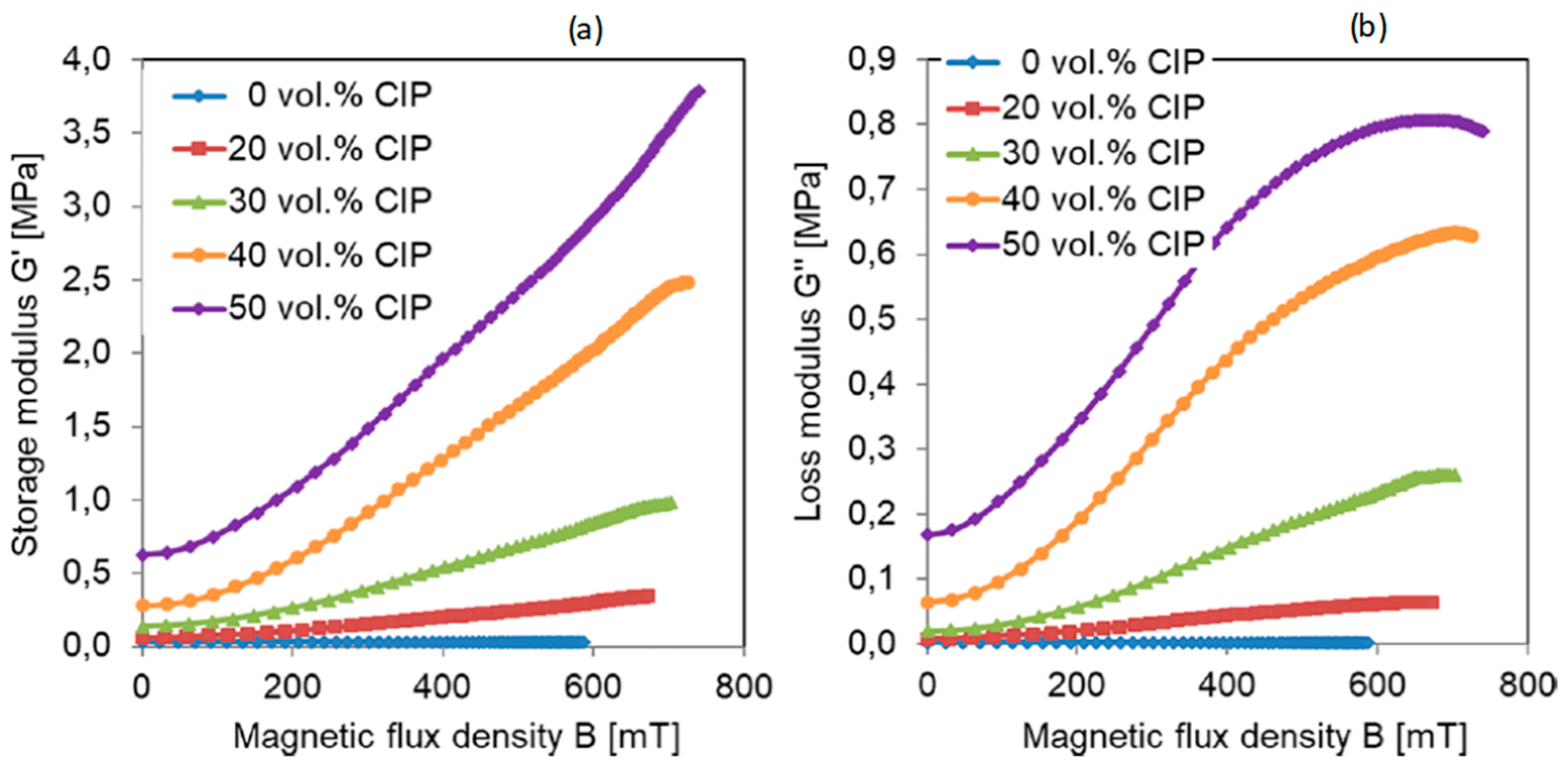 Magnetochemistry 11 00062 g008 Magnetochemistry 11 00062 g008