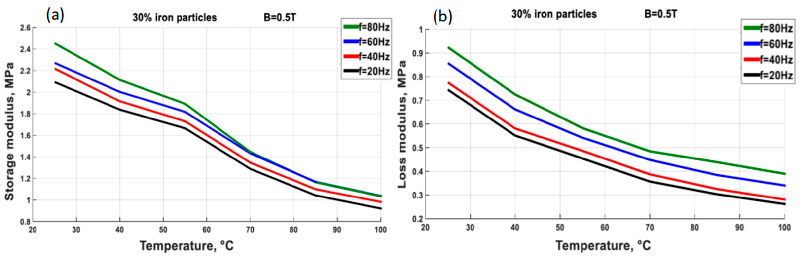 Magnetochemistry 11 00062 g010 Magnetochemistry 11 00062 g010