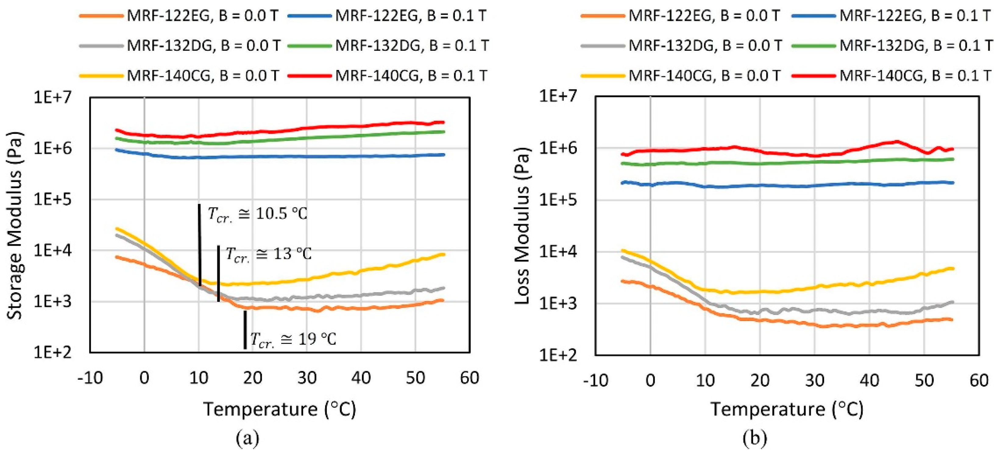 Magnetochemistry 11 00062 g011 Magnetochemistry 11 00062 g011