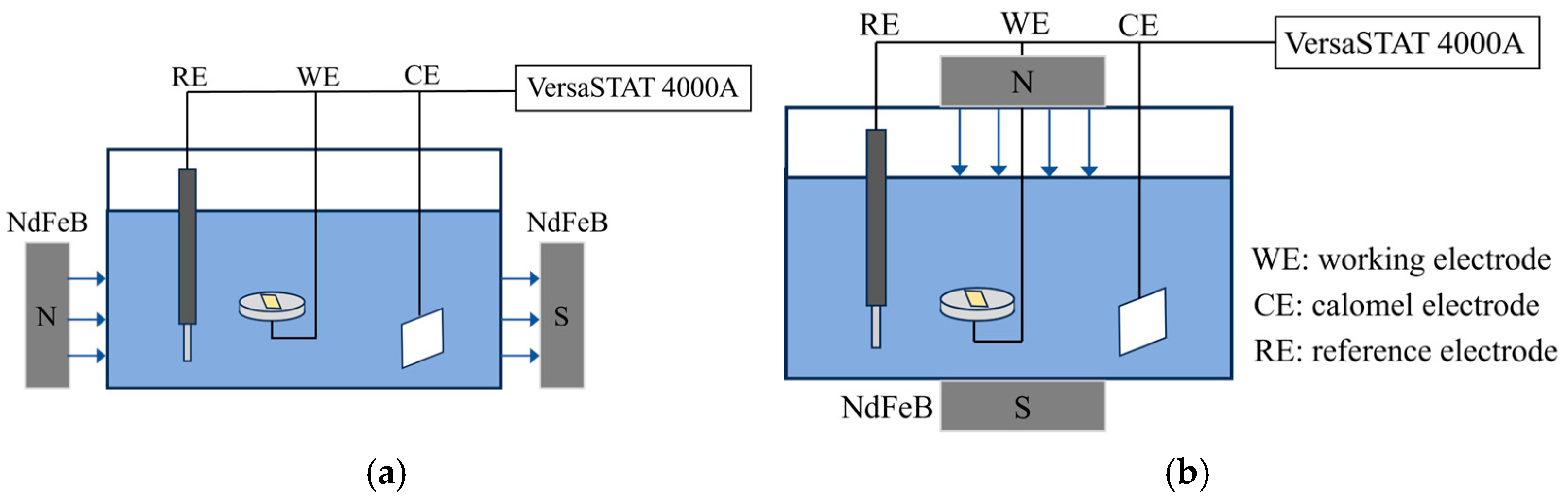 Magnetochemistry 11 00092 g001 Magnetochemistry 11 00092 g001