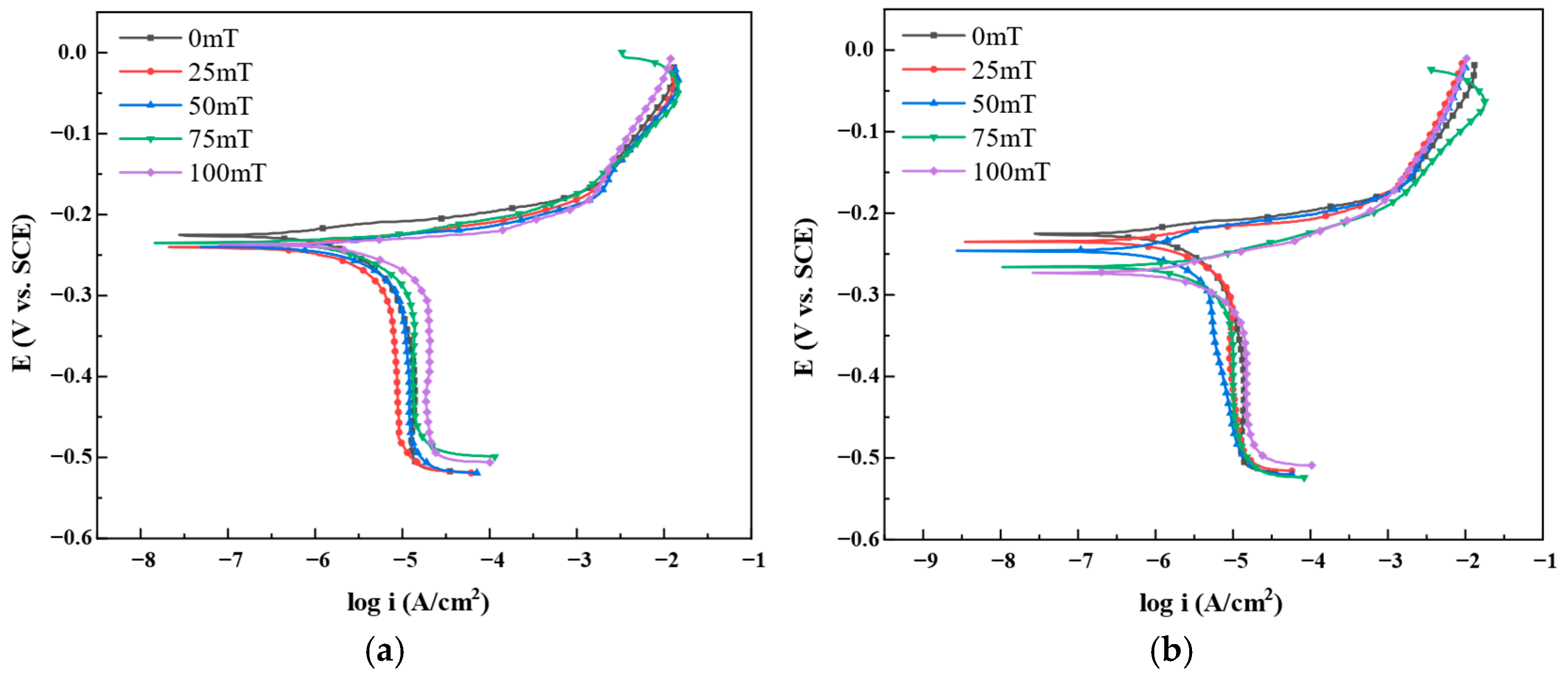 Magnetochemistry 11 00092 g002 Magnetochemistry 11 00092 g002