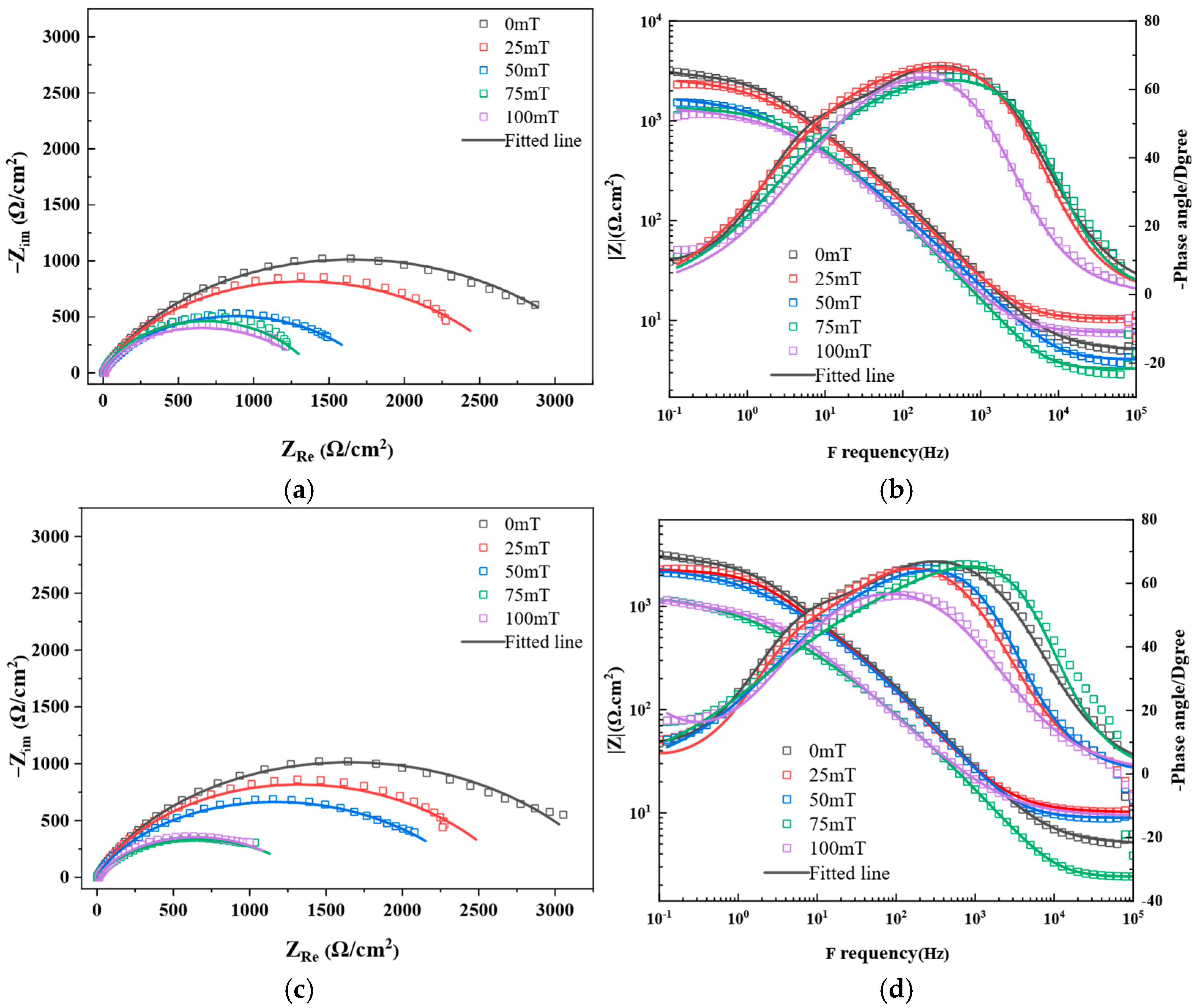 Magnetochemistry 11 00092 g003 Magnetochemistry 11 00092 g003