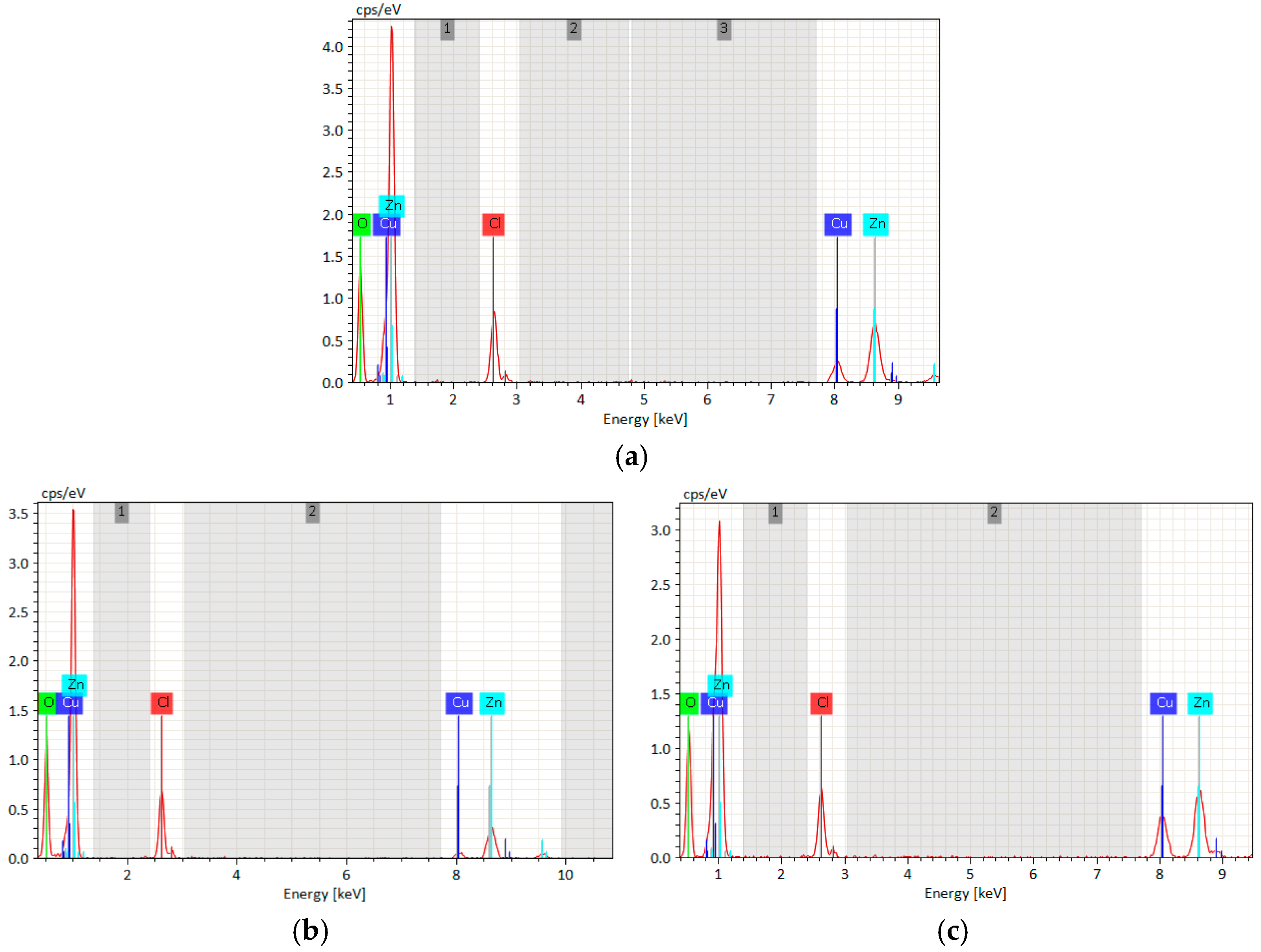 Magnetochemistry 11 00092 g008 Magnetochemistry 11 00092 g008