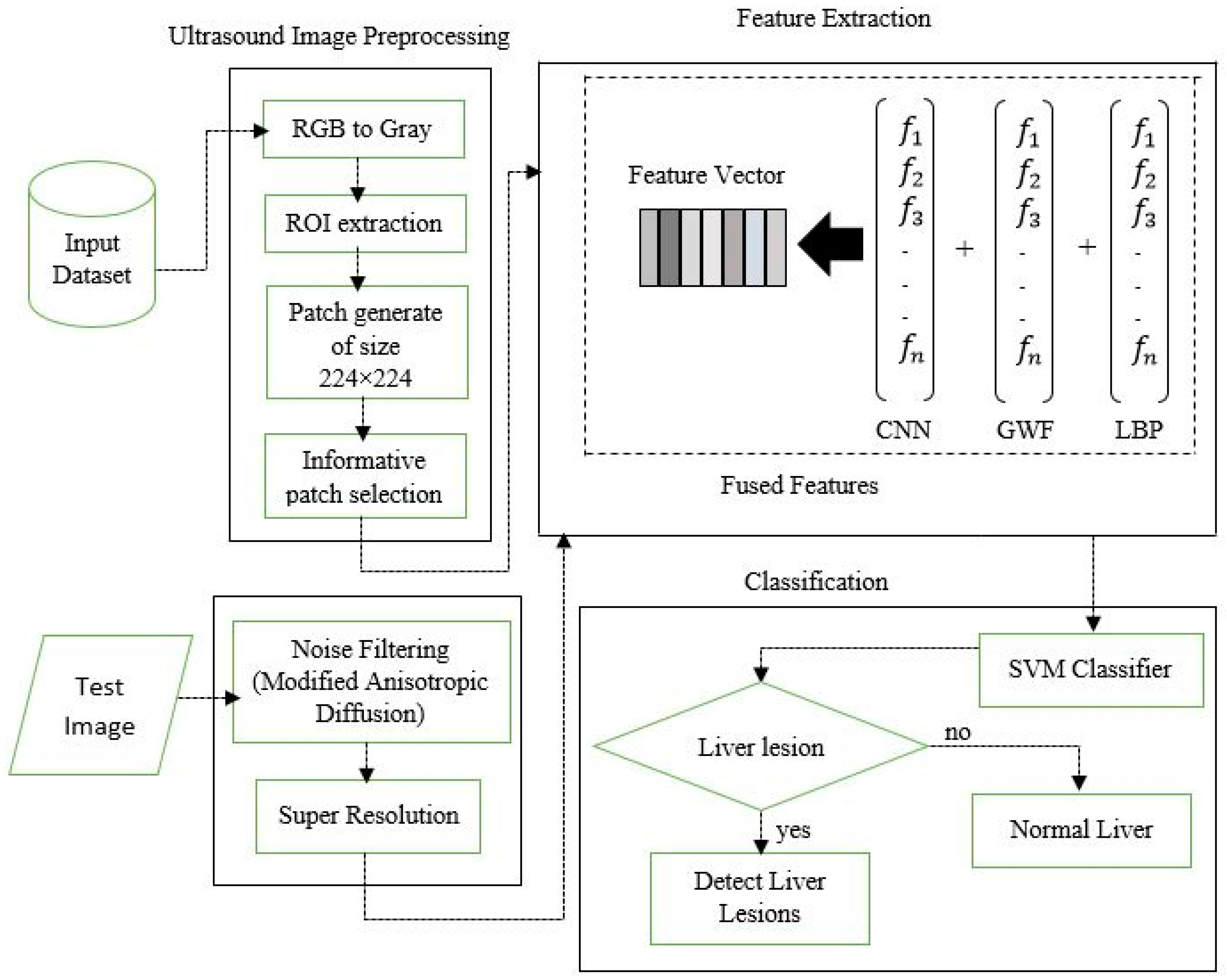 Make 02 00010 g001 Make 02 00010 g001