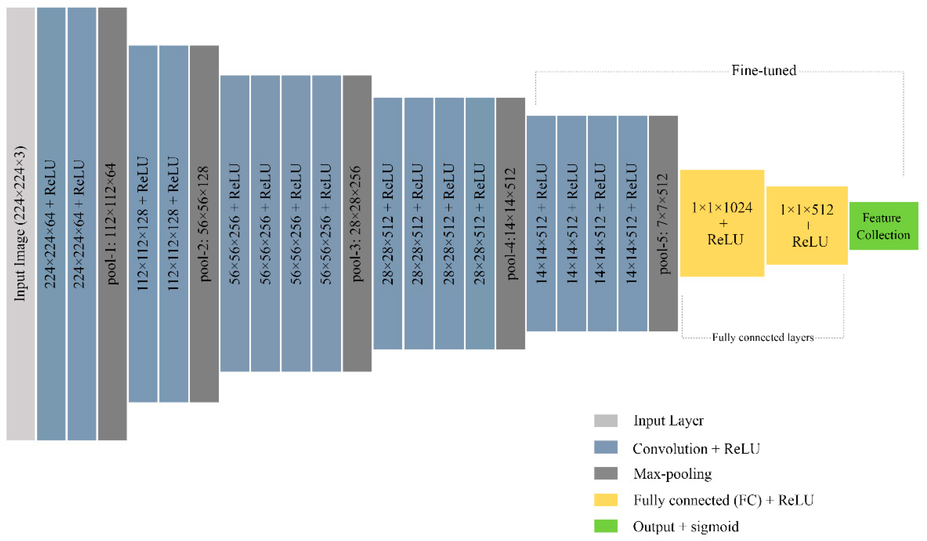 Make 02 00010 g005 Make 02 00010 g005