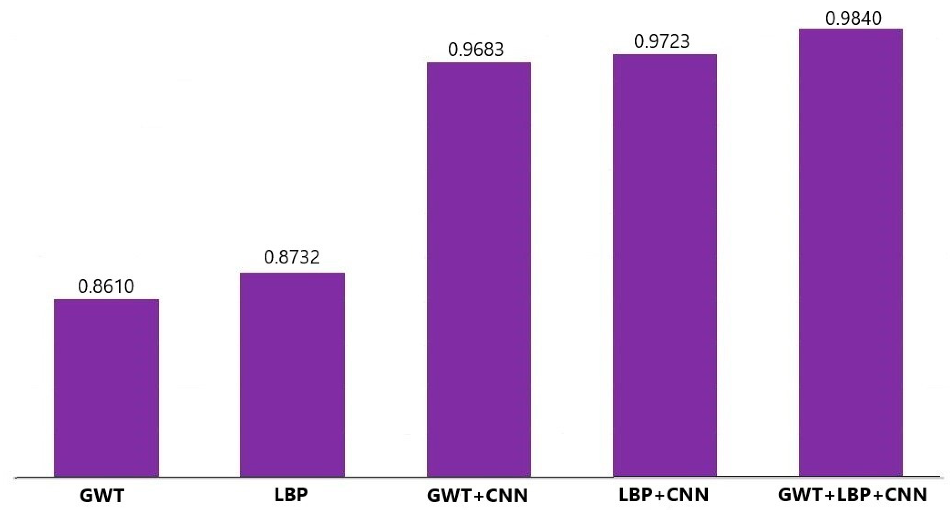 Make 02 00010 g010 Make 02 00010 g010