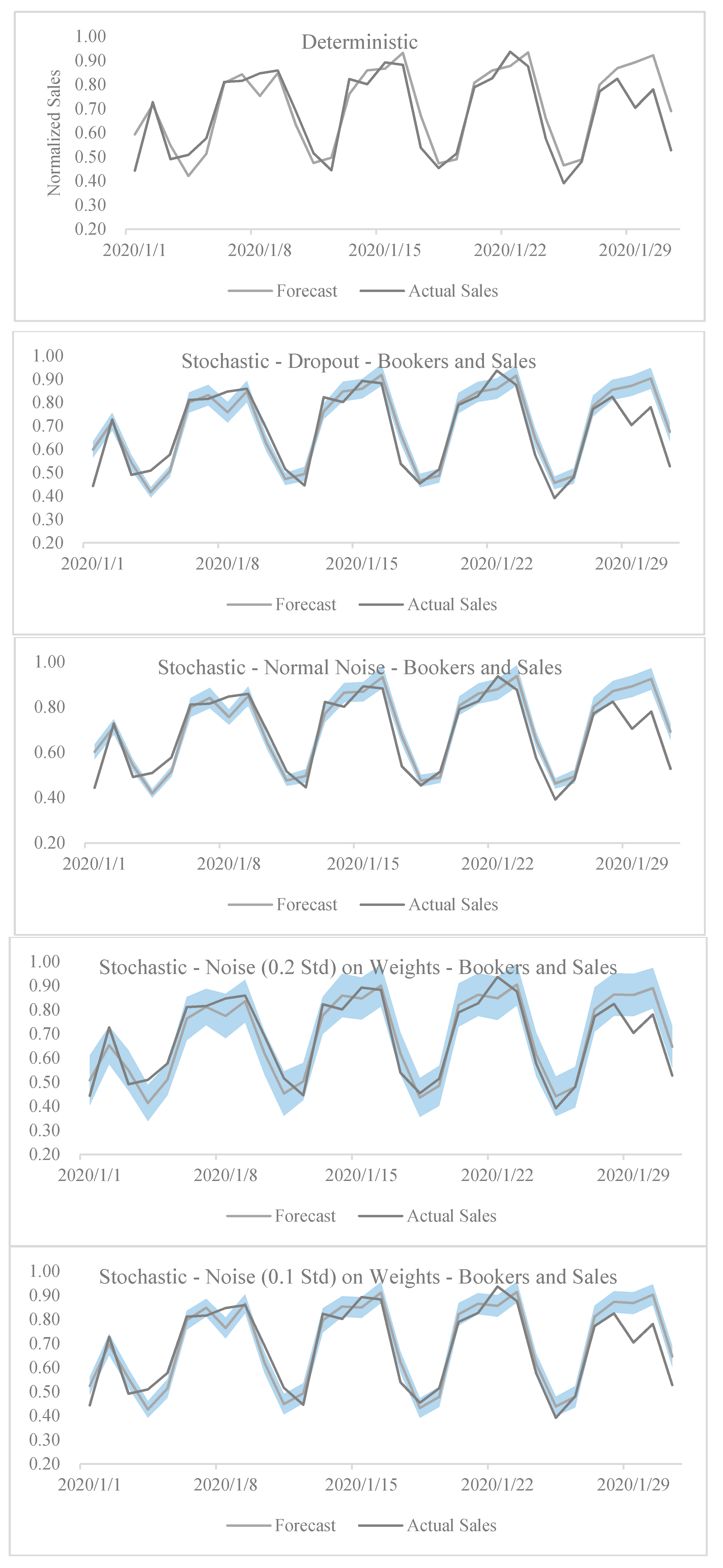 Make 02 00014 g005a Make 02 00014 g005a