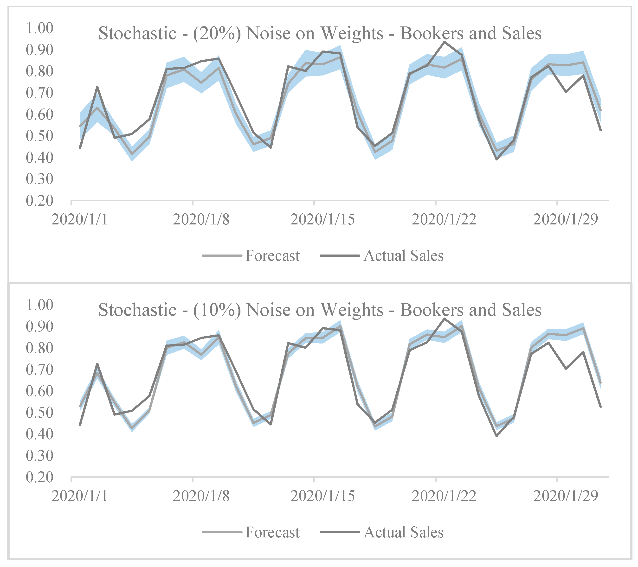 Make 02 00014 g005b Make 02 00014 g005b