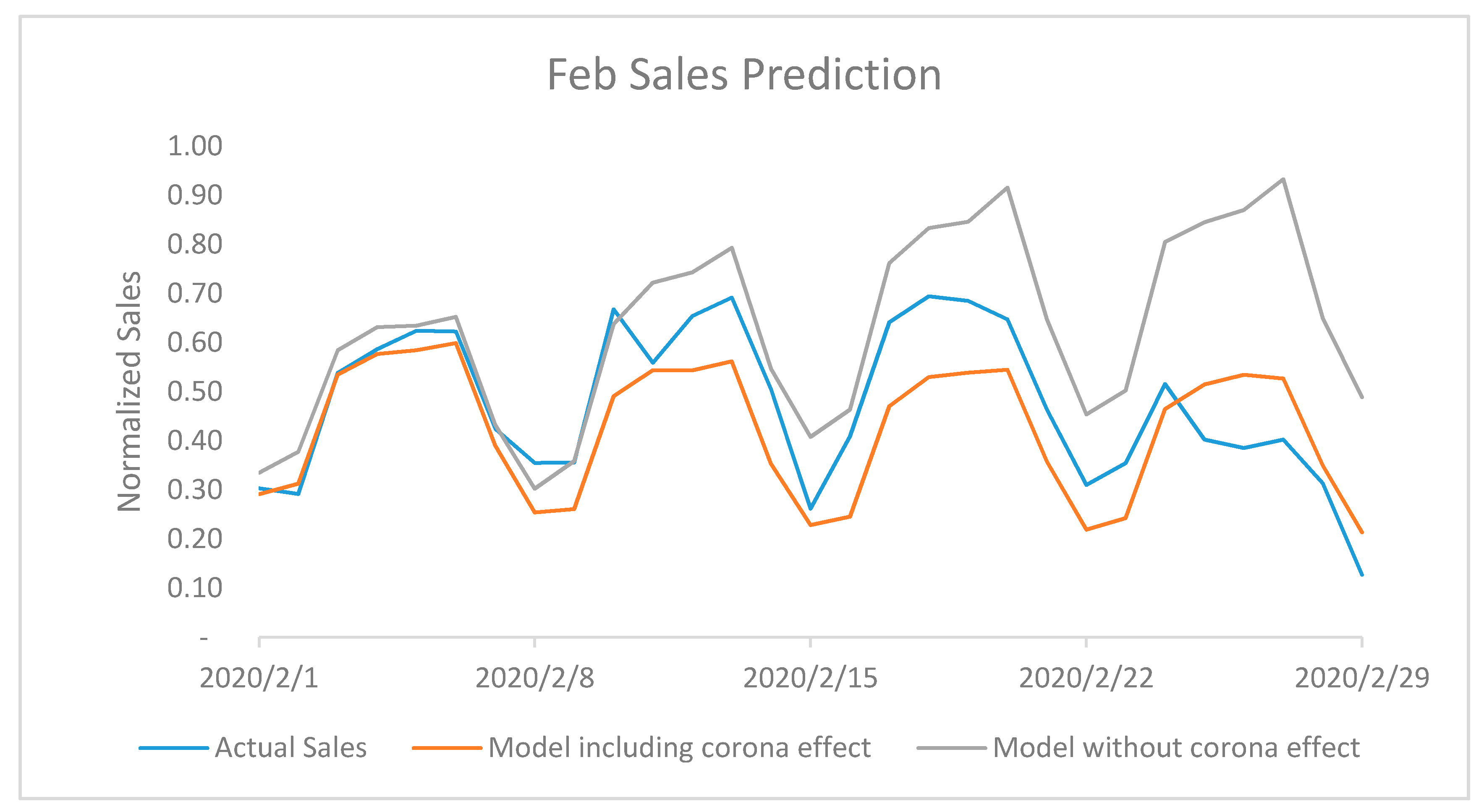 Make 02 00014 g007 Make 02 00014 g007